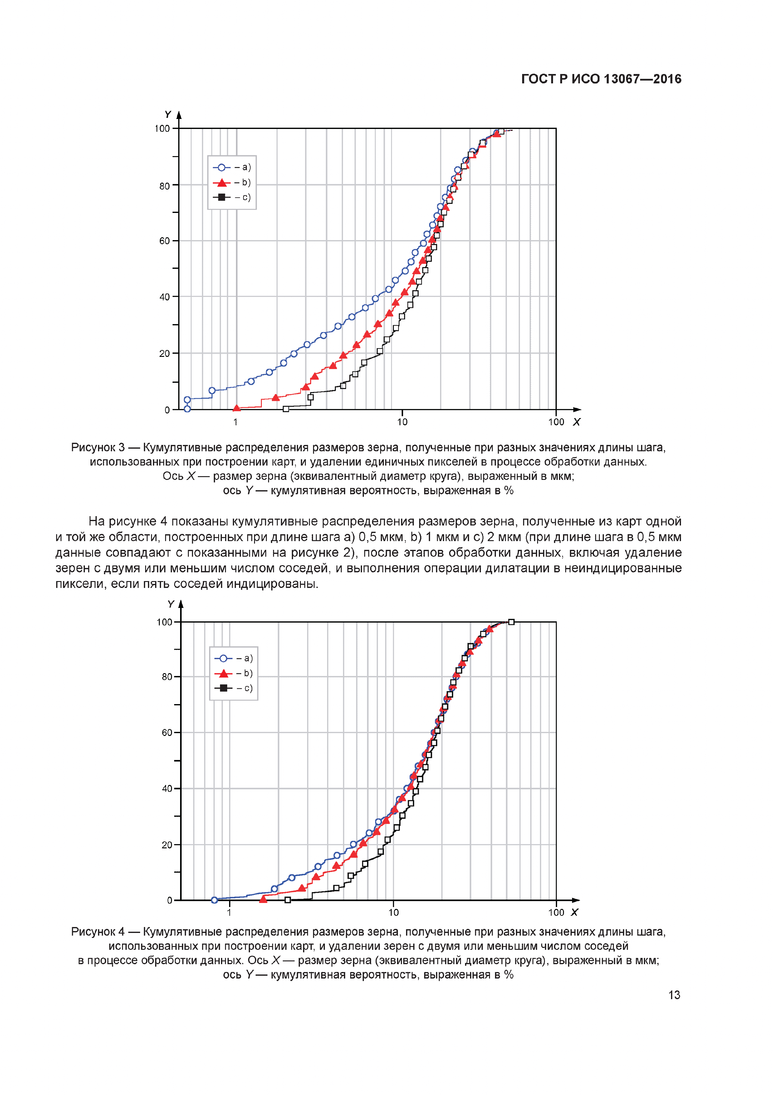 ГОСТ Р ИСО 13067-2016