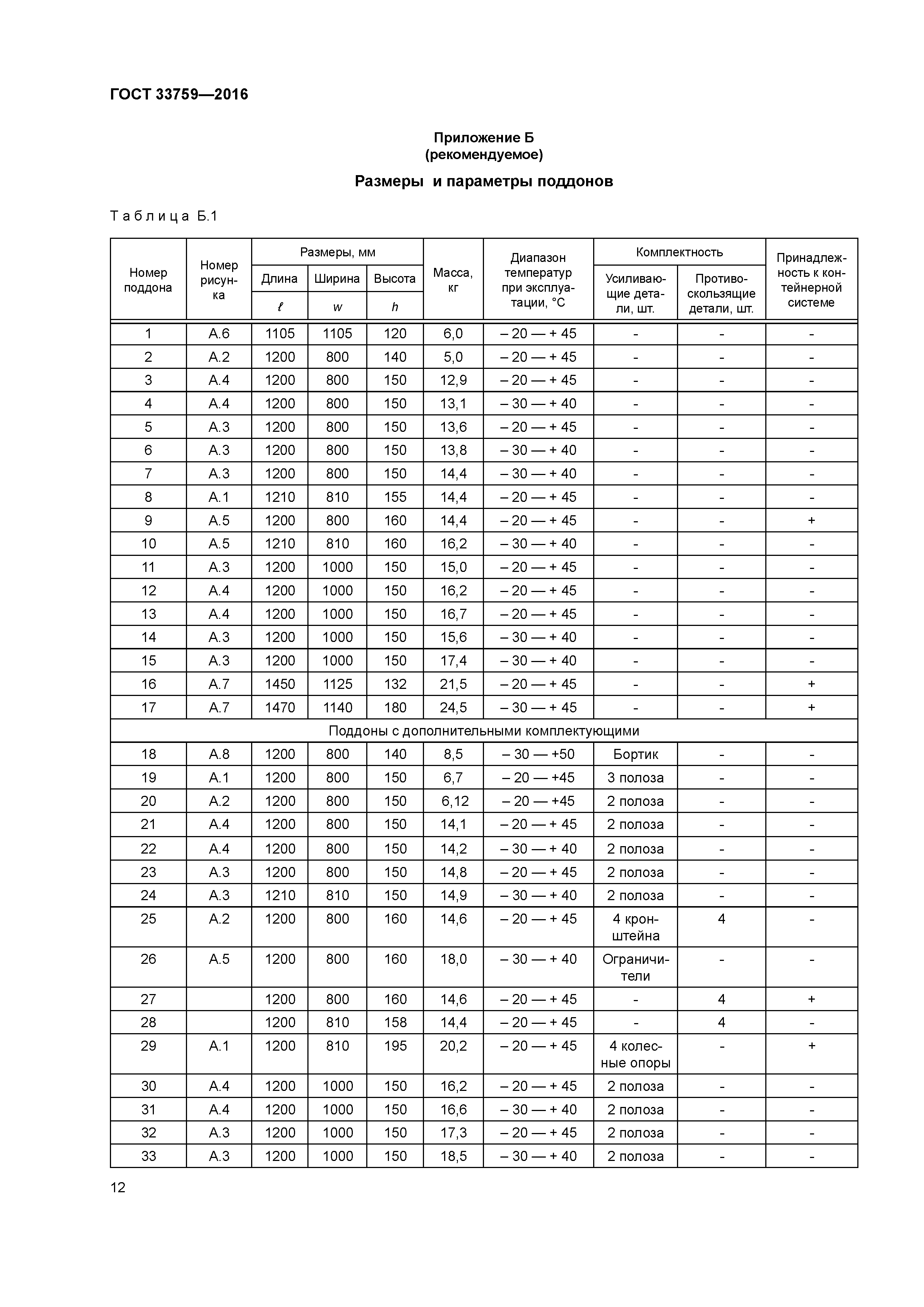 ГОСТ 33759-2016