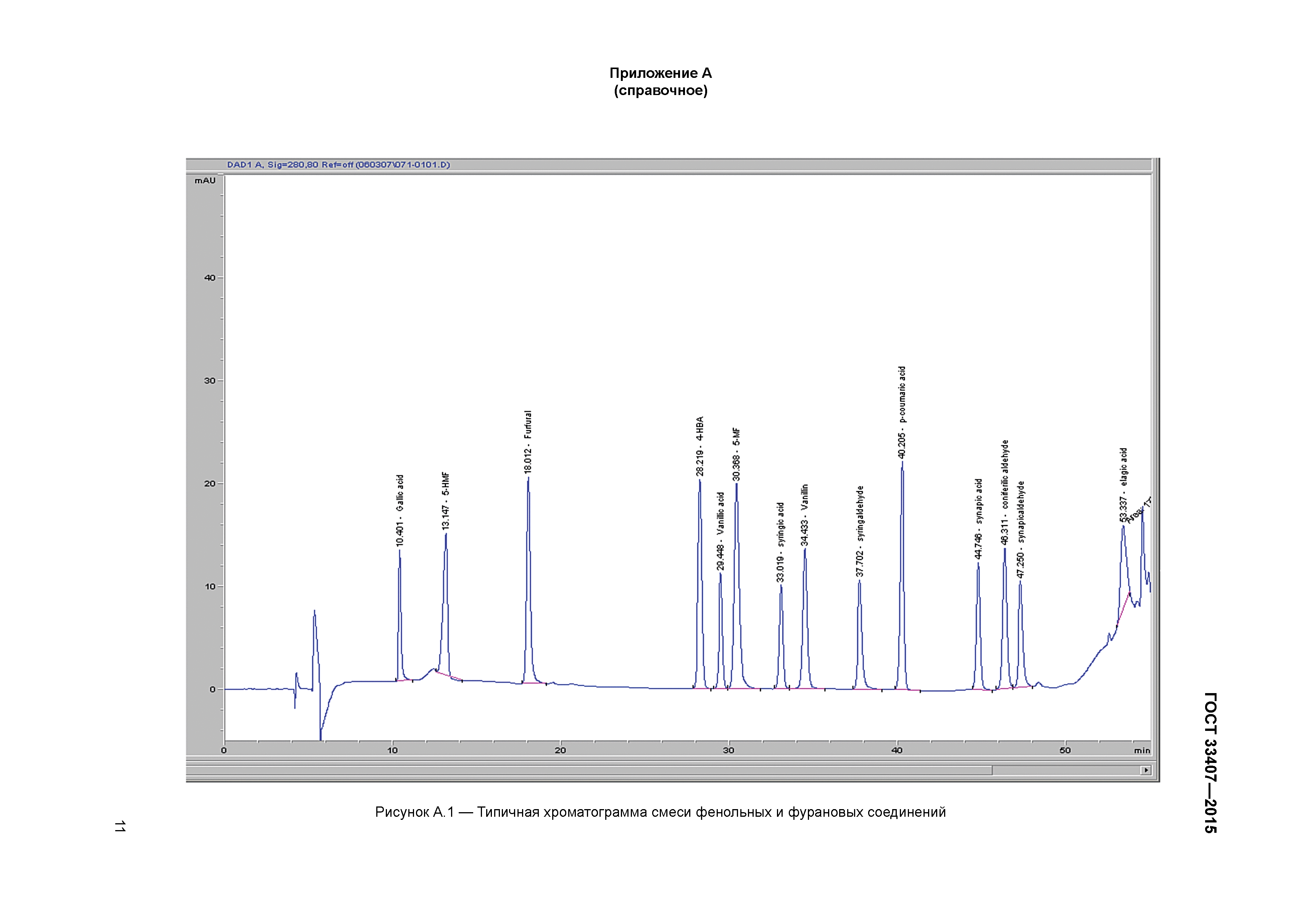 ГОСТ 33407-2015