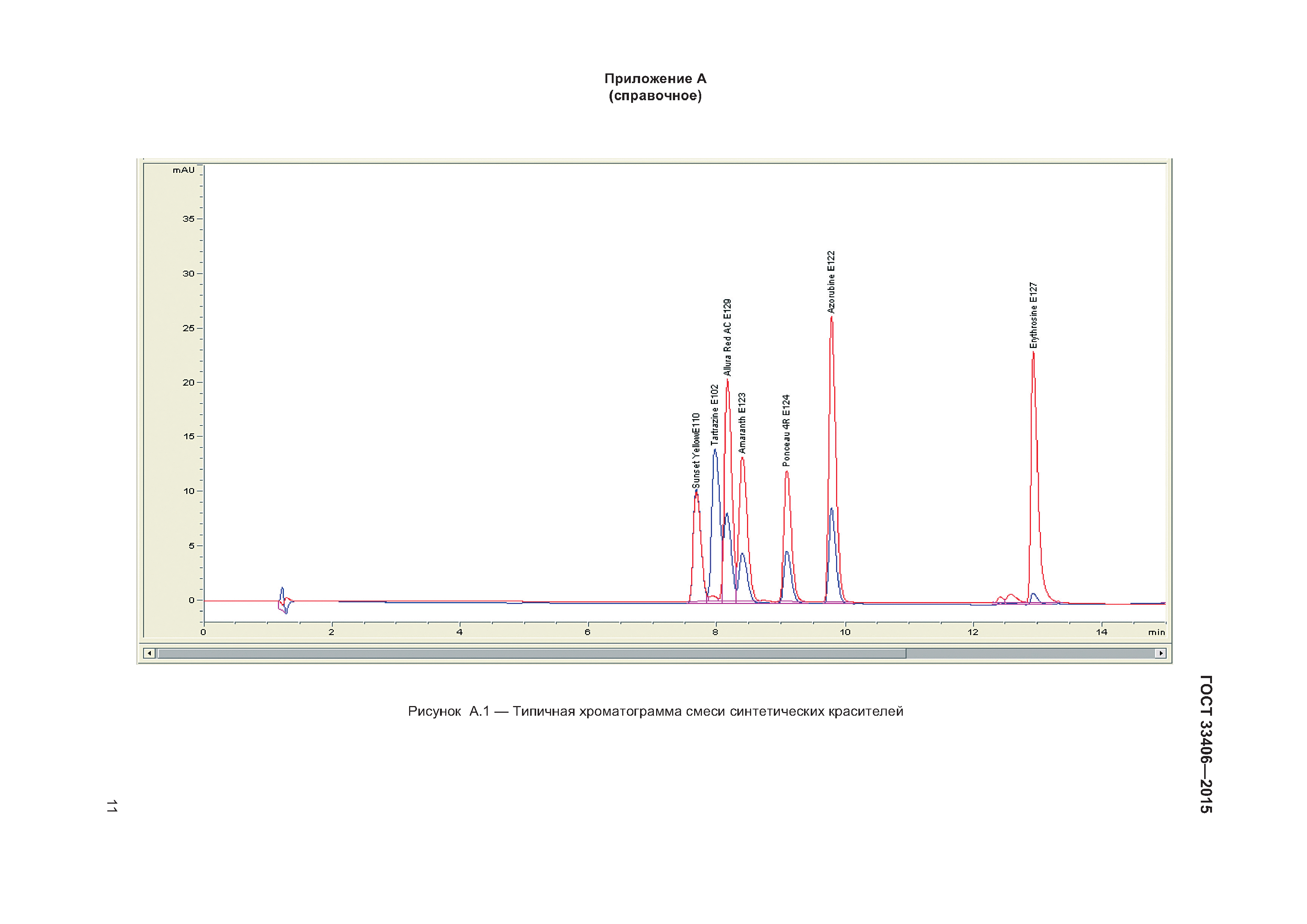 ГОСТ 33406-2015