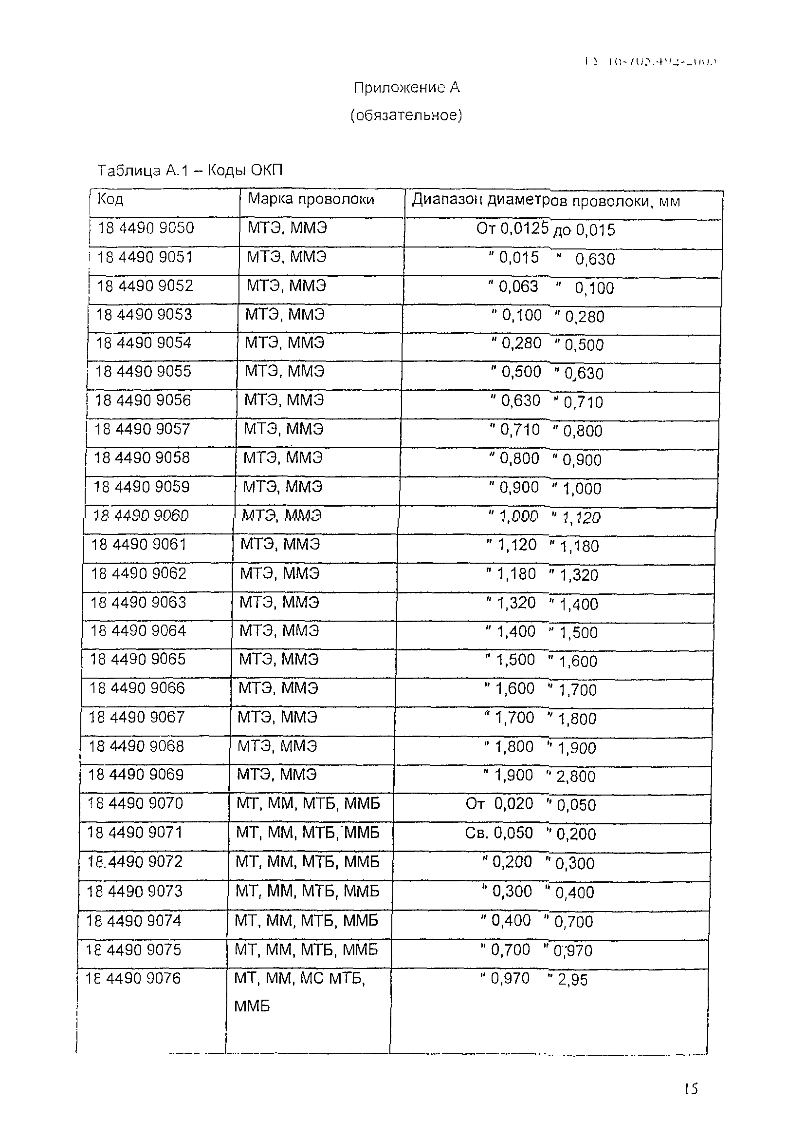 ТУ 16-705.492-2005