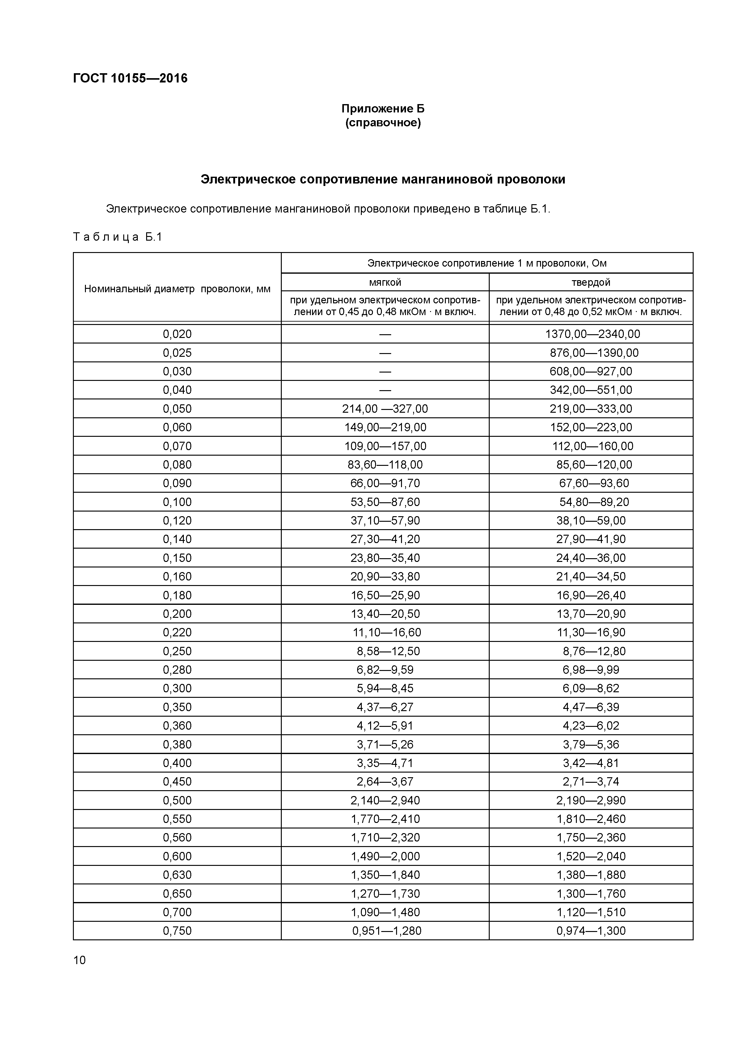 ГОСТ 10155-2016