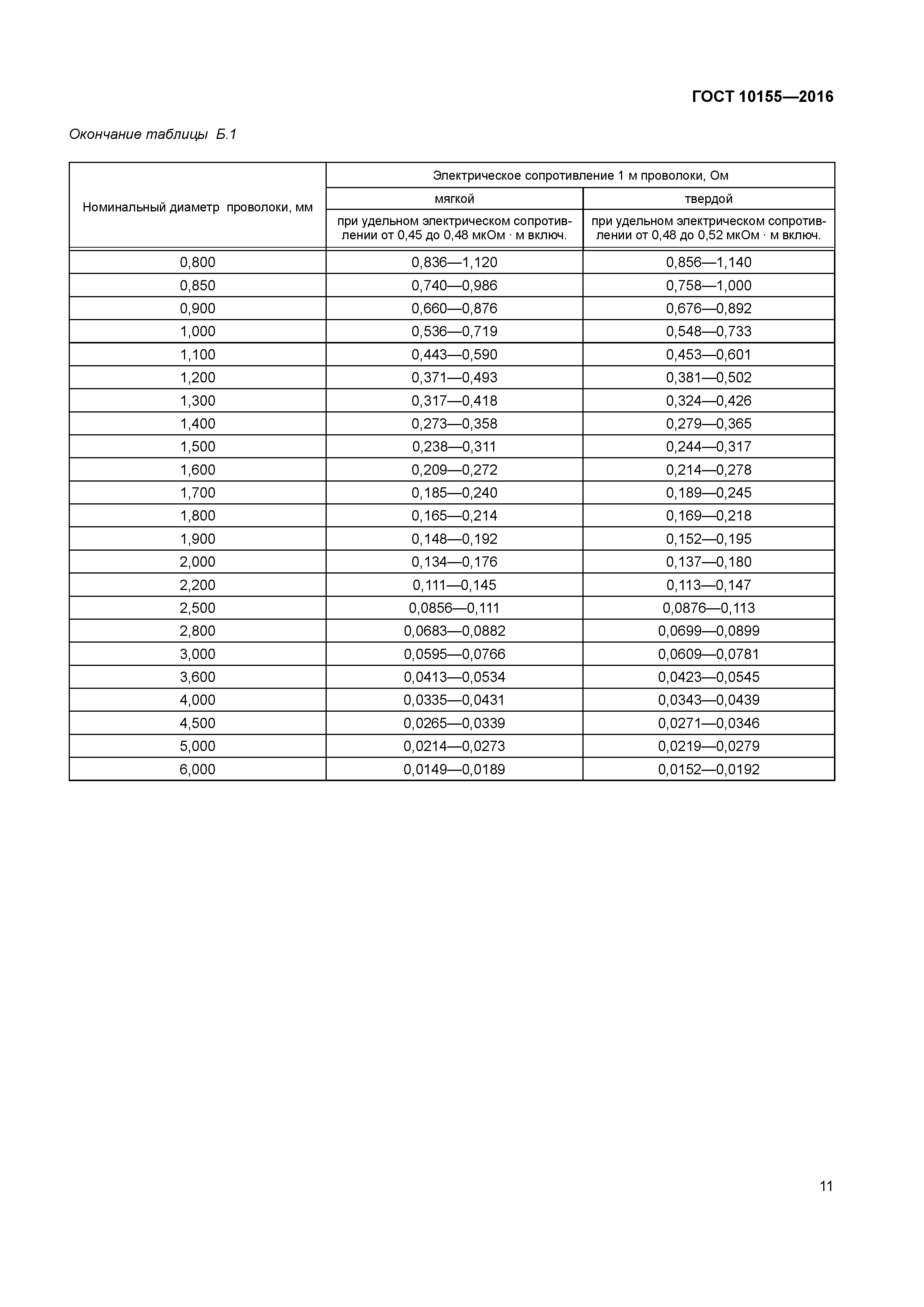 ГОСТ 10155-2016