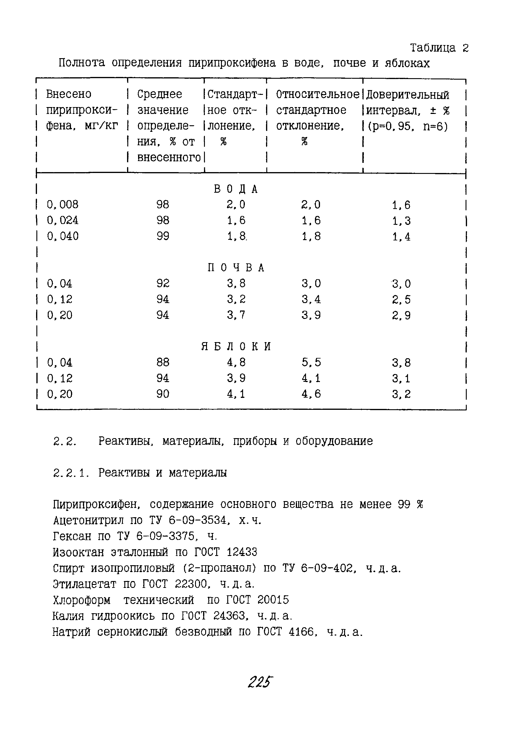 МУК 4.1.1459-03