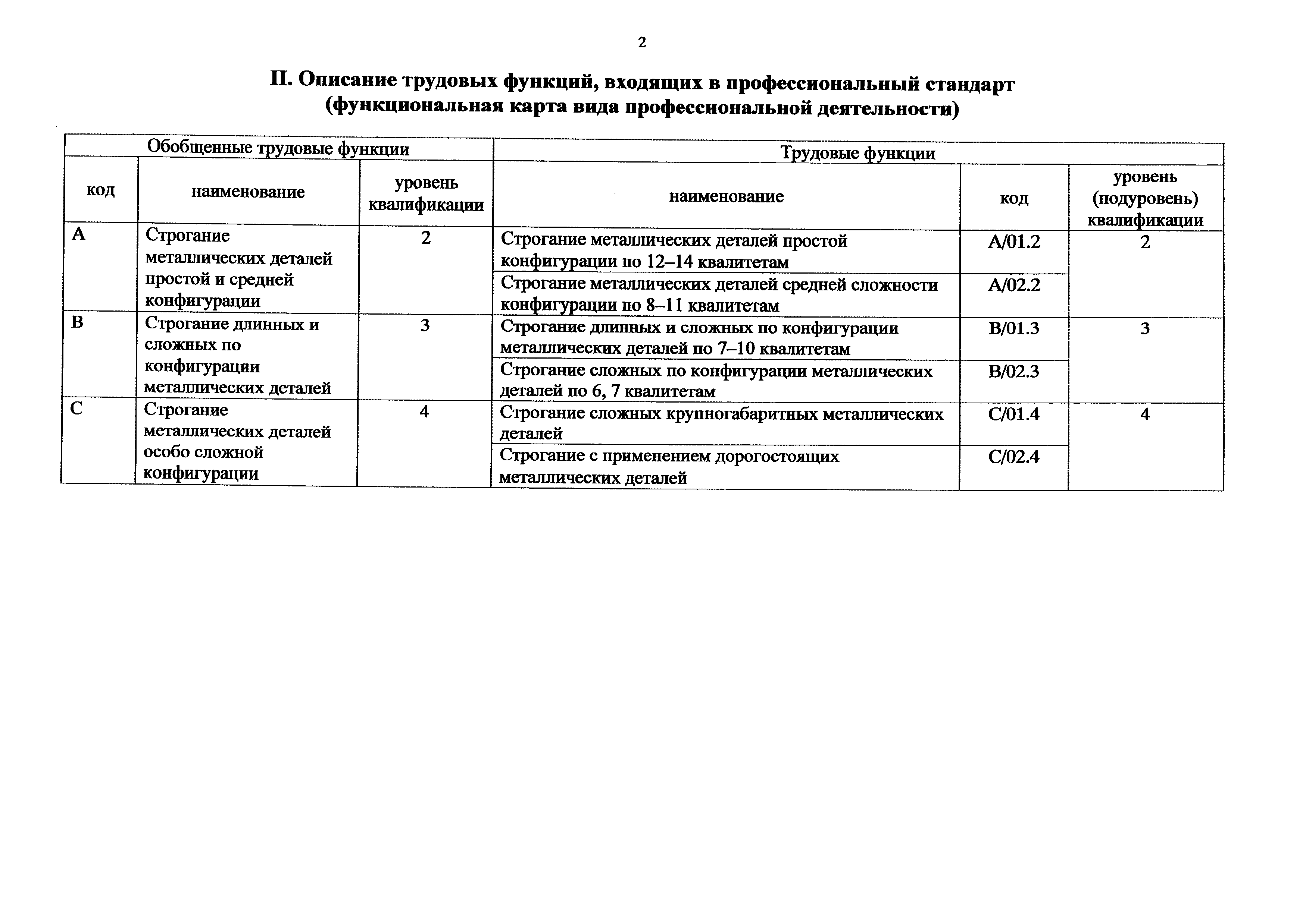 Приказ 1134н