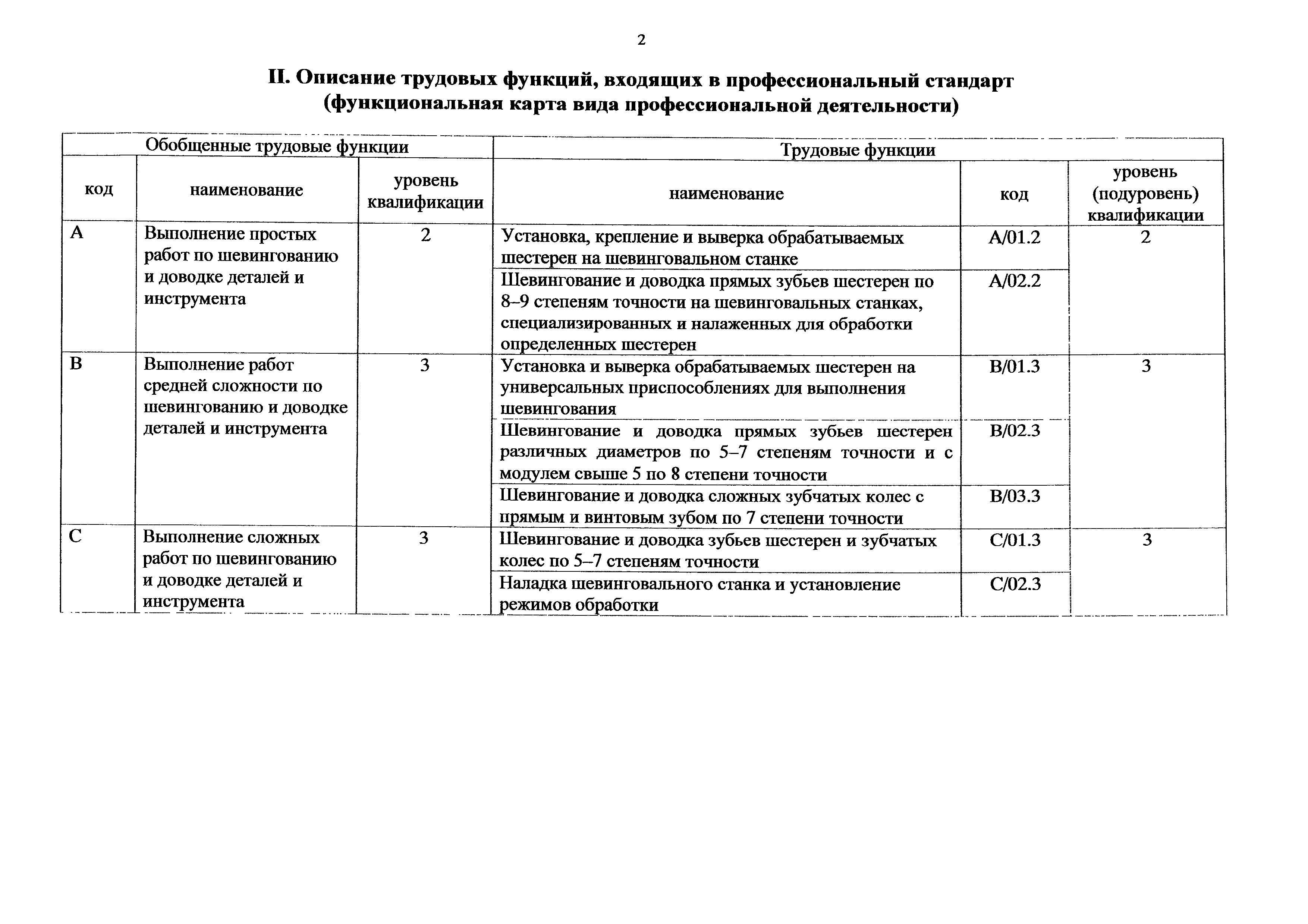 Приказ 1137н