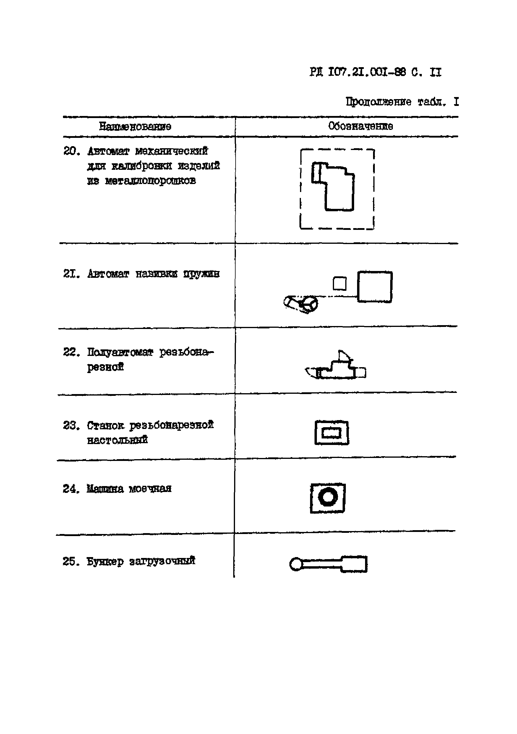 РД 107.21.001-88