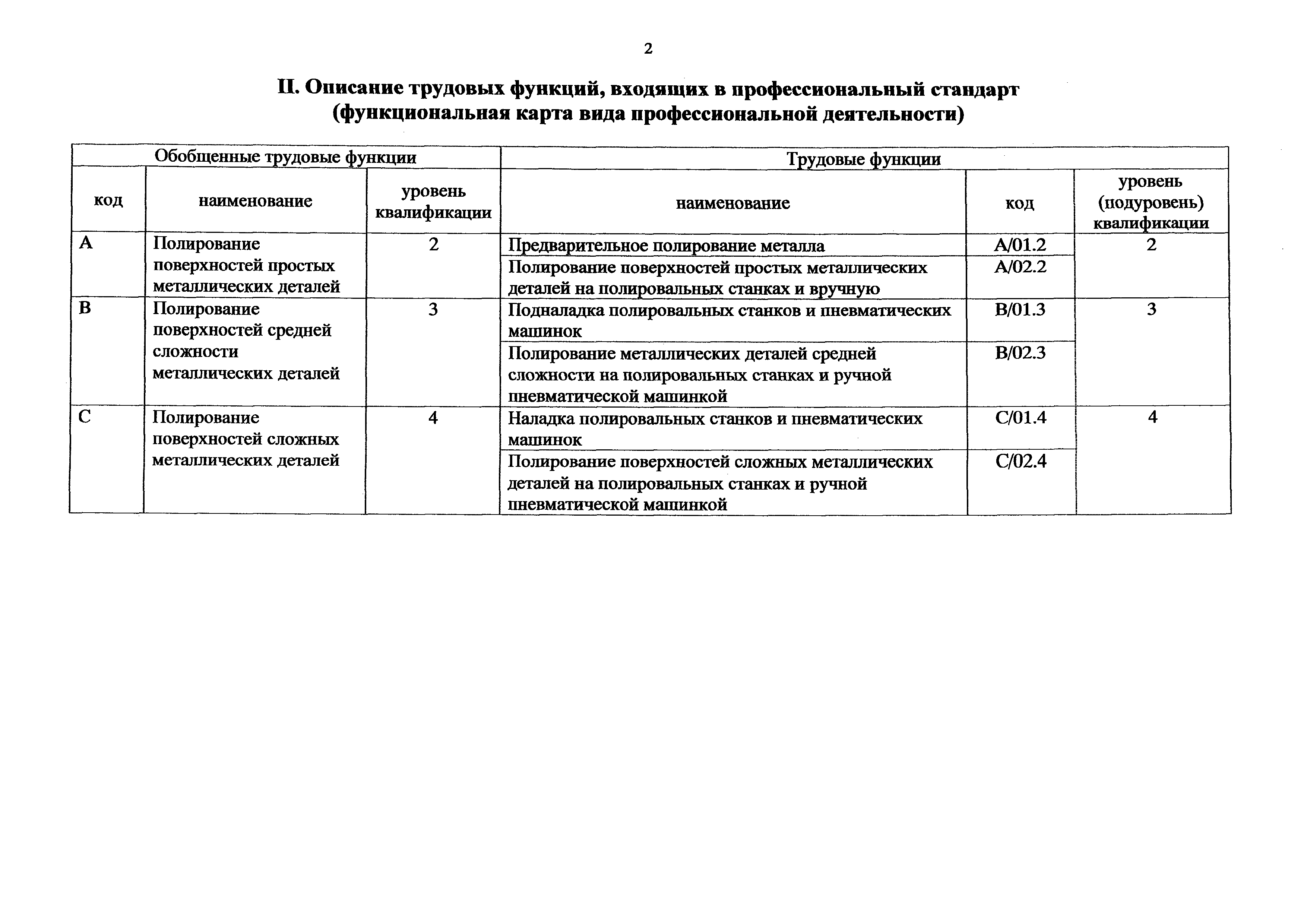 Приказ 1139н