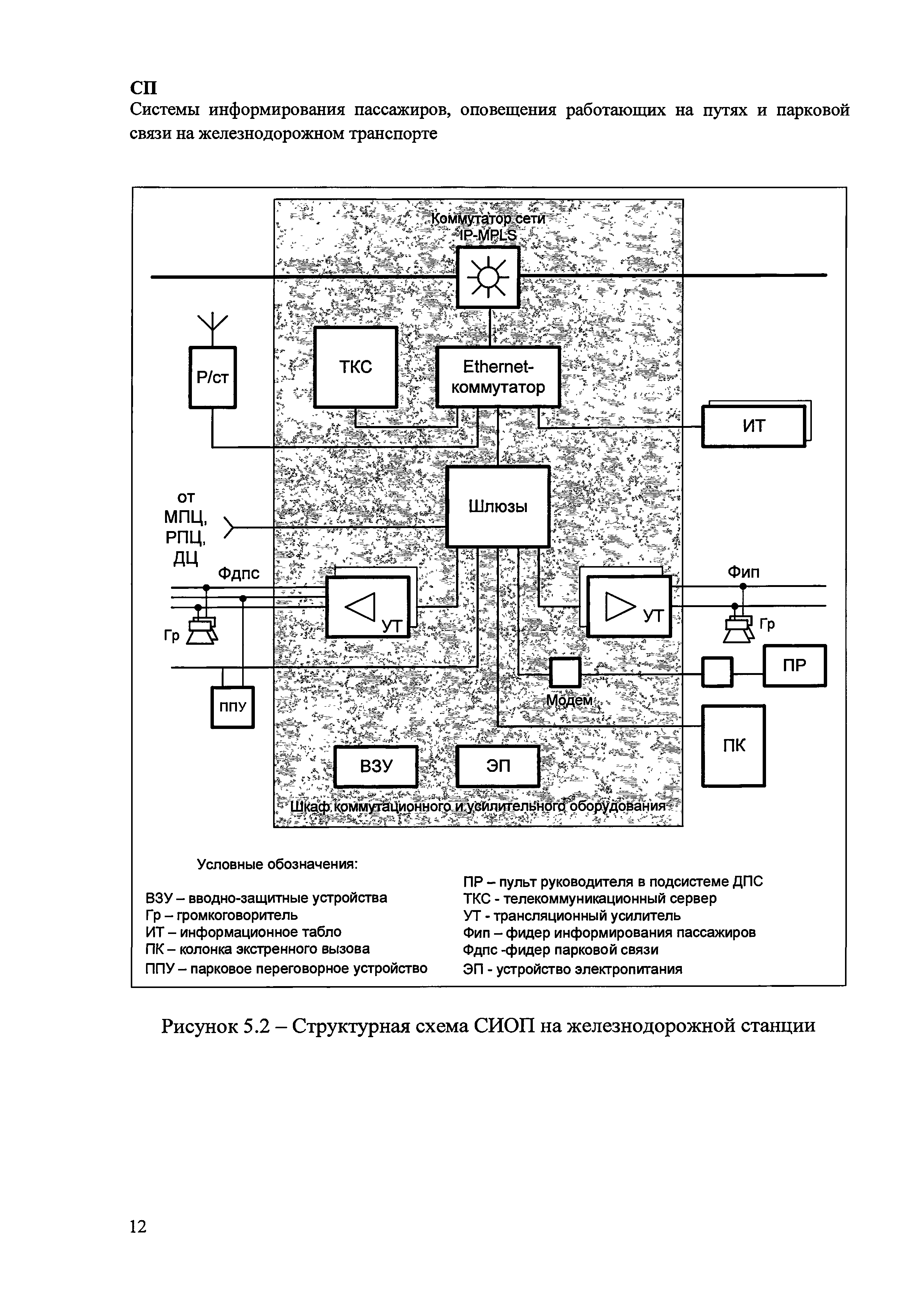 СП 239.1326000.2015