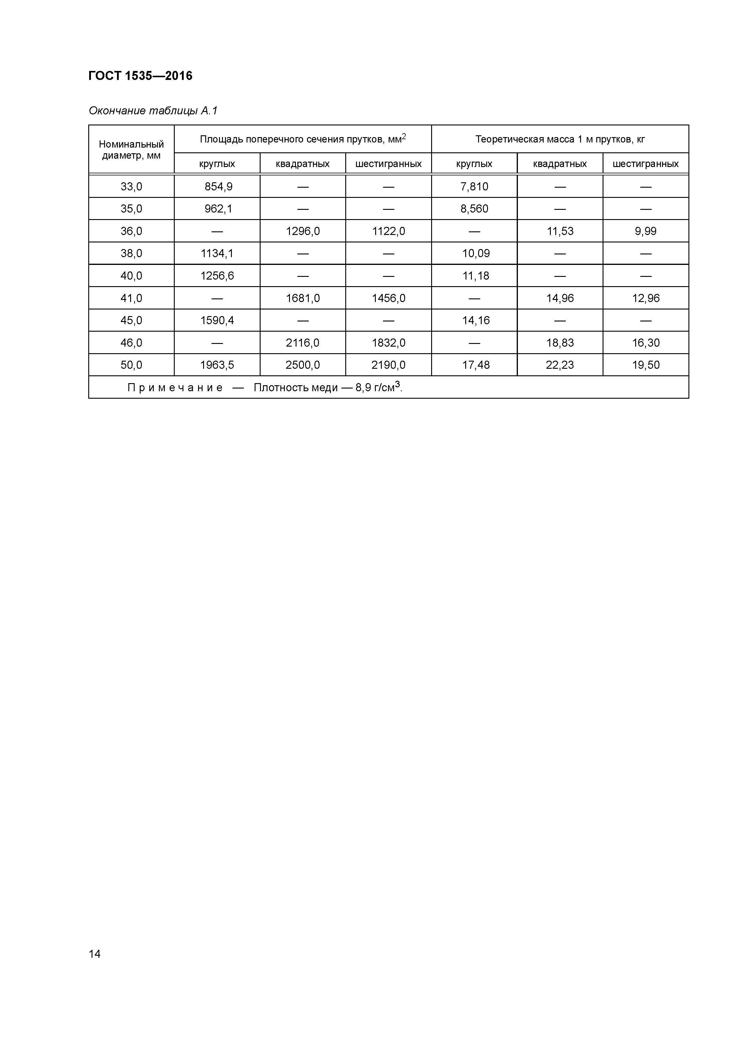 ГОСТ 1535-2016