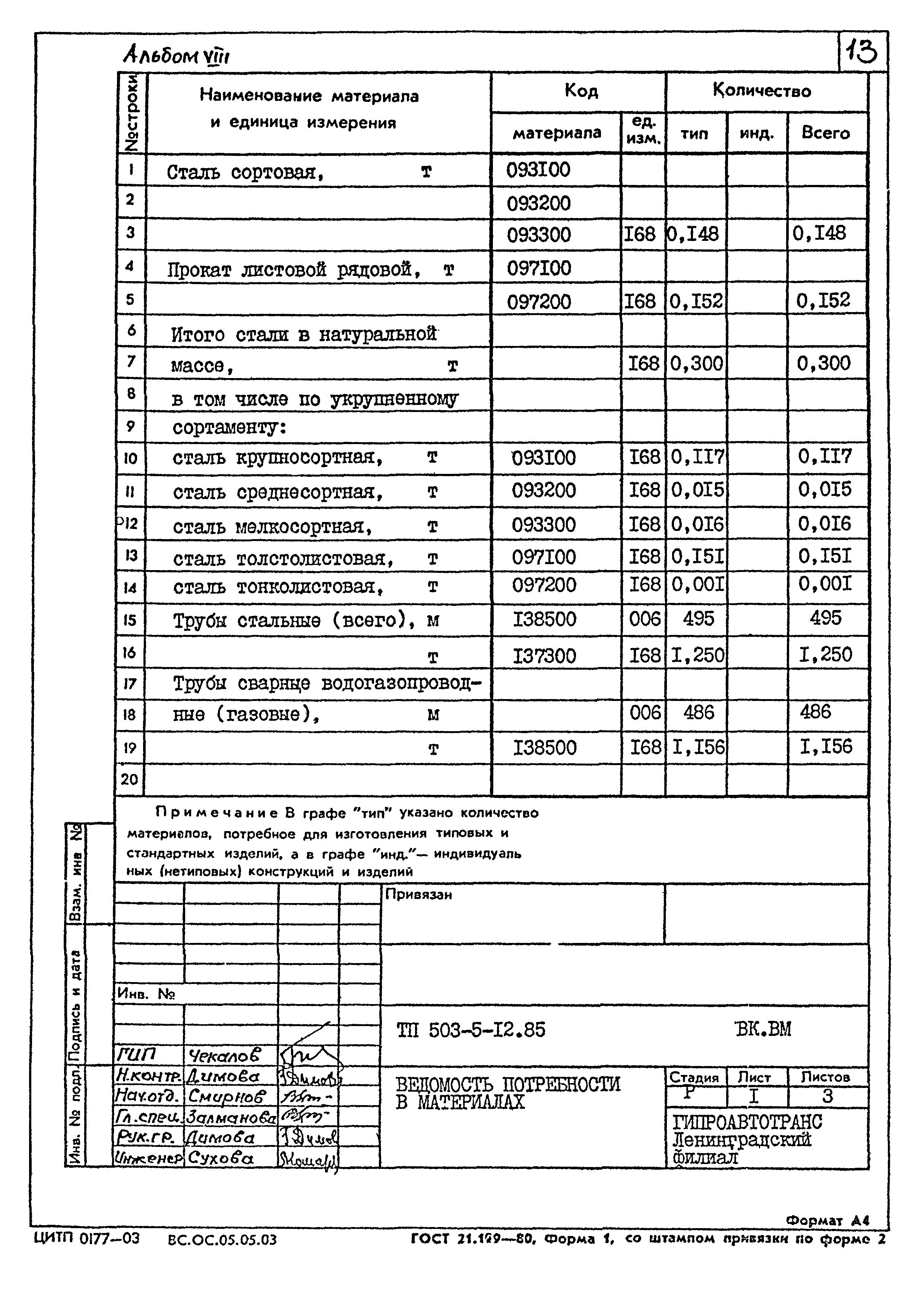 Типовой проект 503-5-12.85