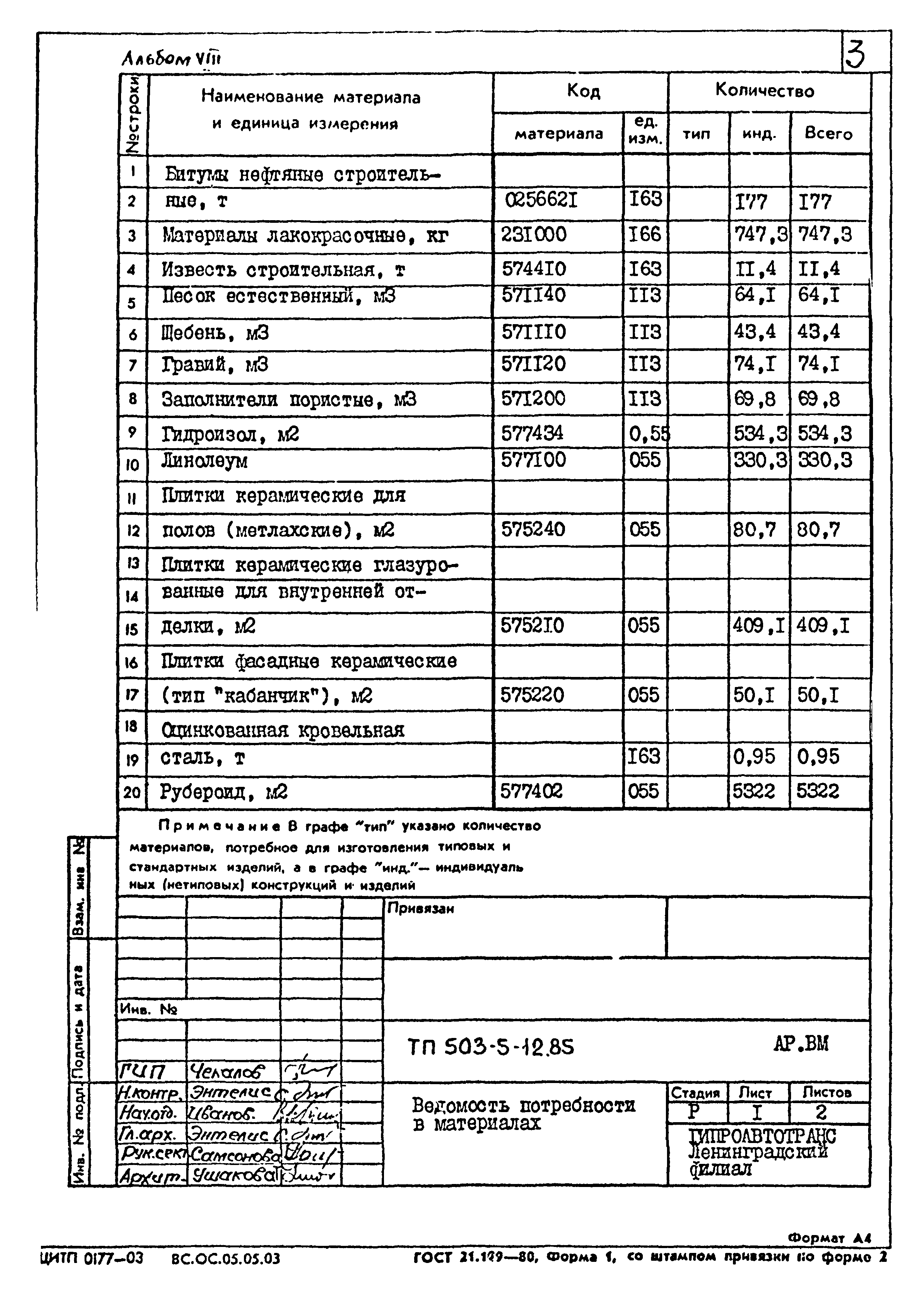 Типовой проект 503-5-12.85