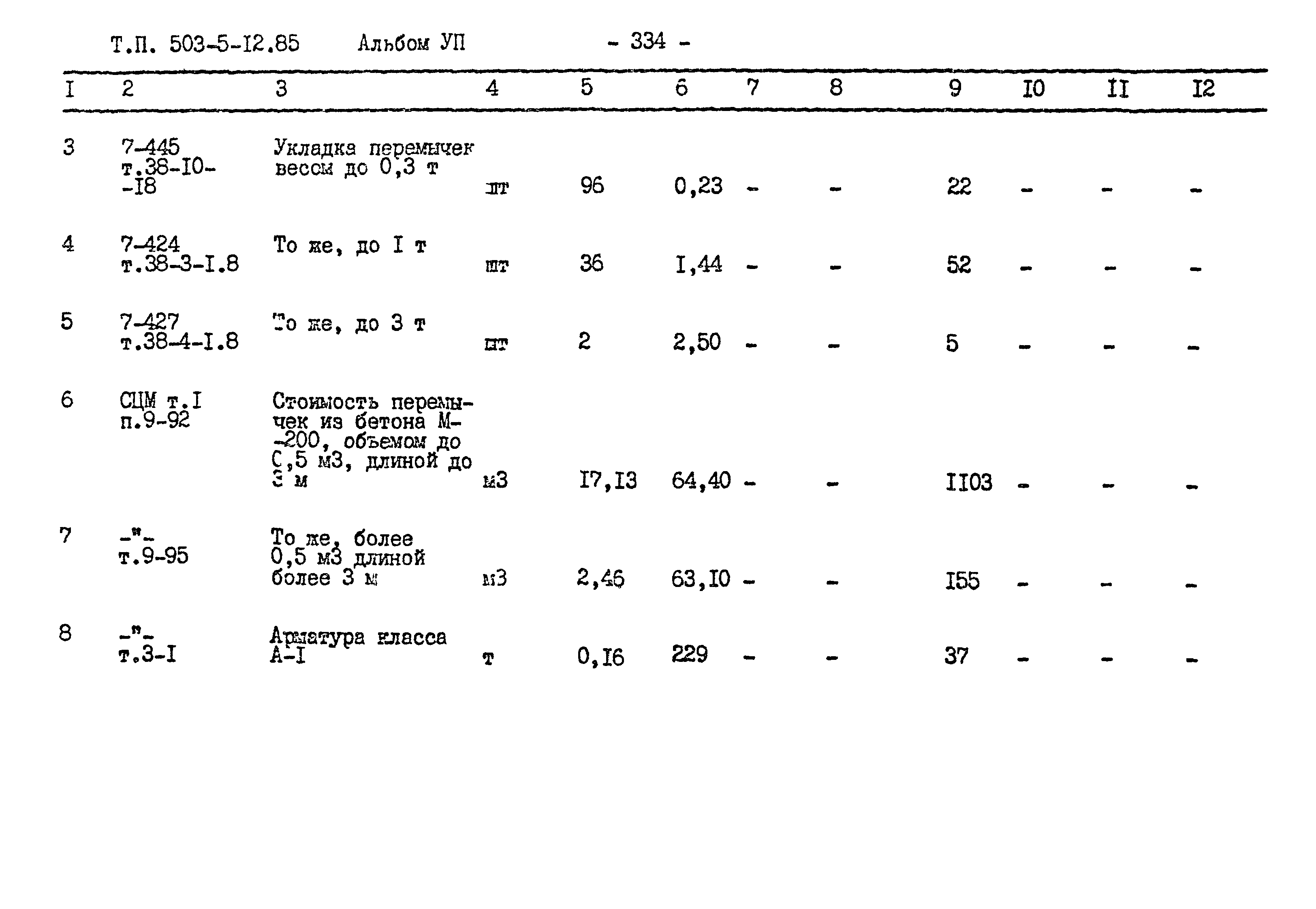 Типовой проект 503-5-12.85