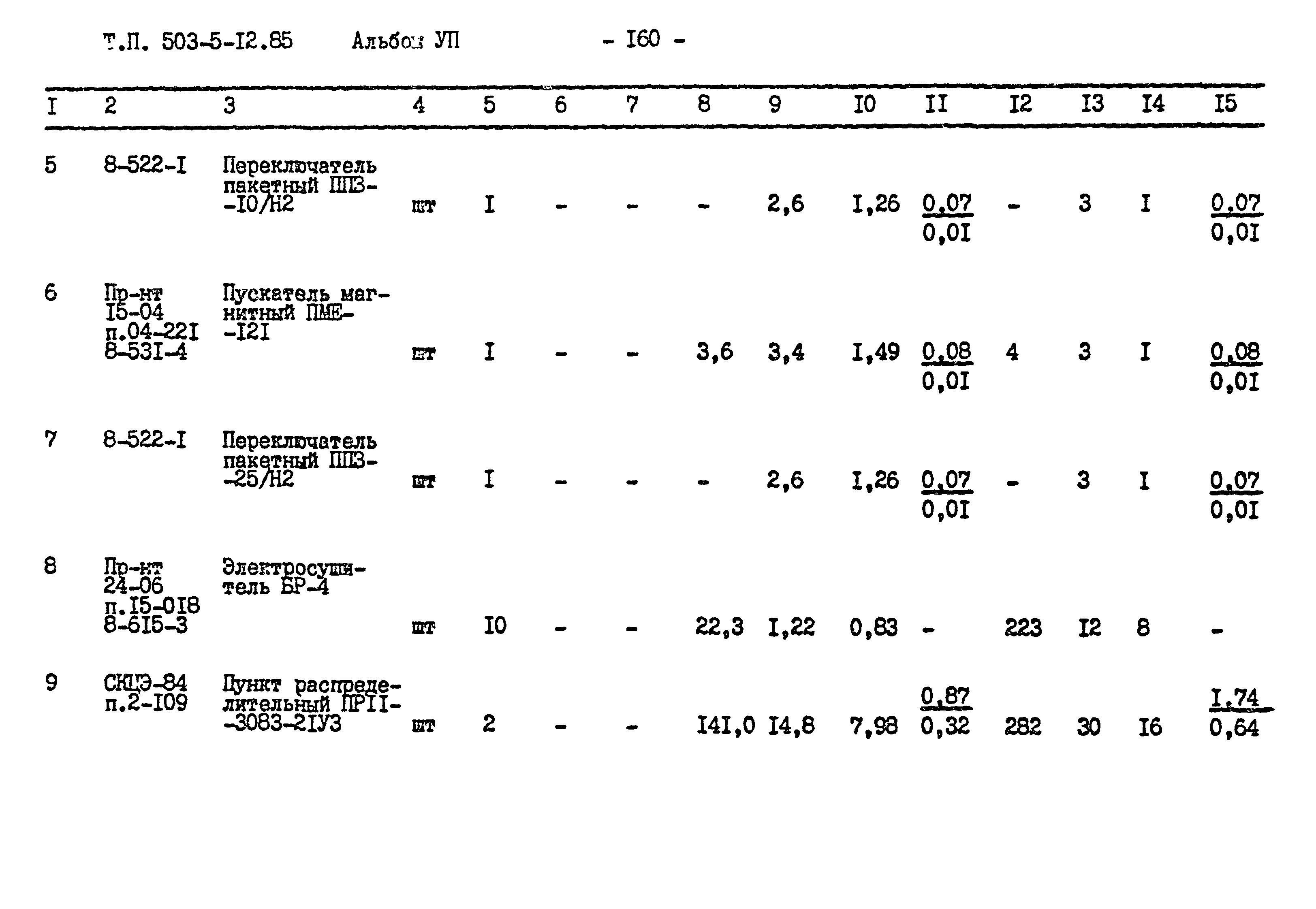 Типовой проект 503-5-12.85