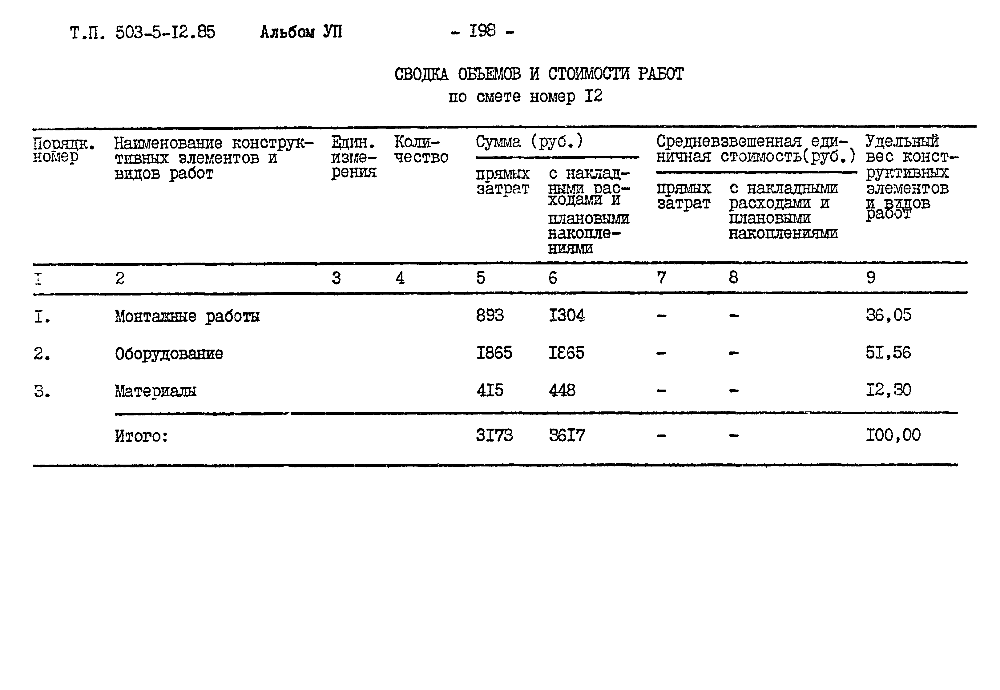 Типовой проект 503-5-12.85