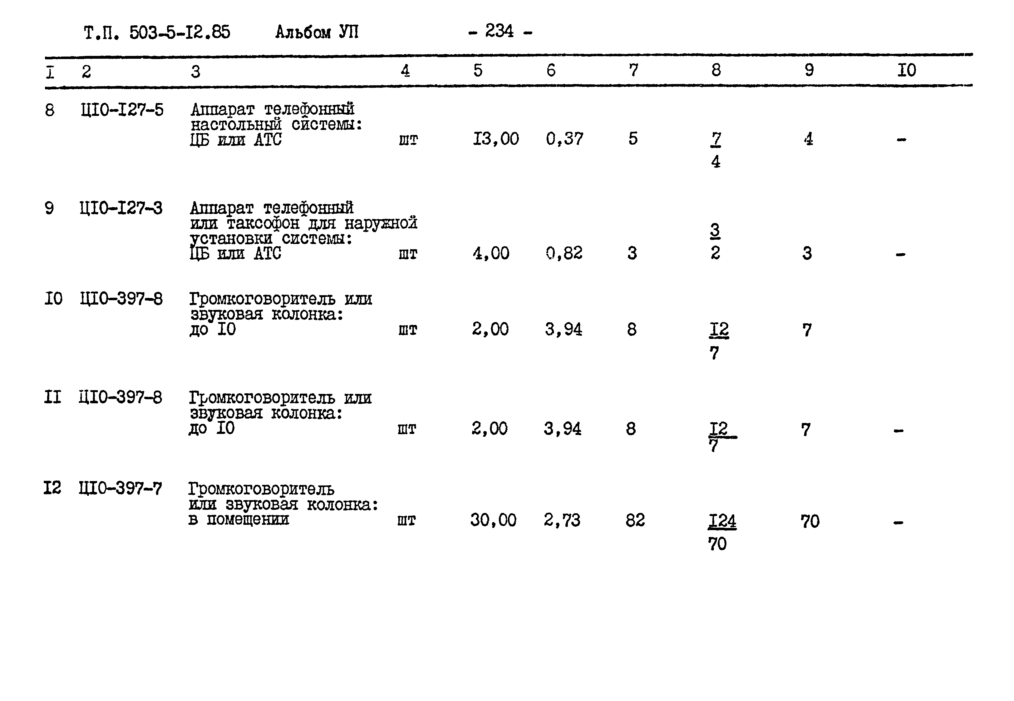 Типовой проект 503-5-12.85