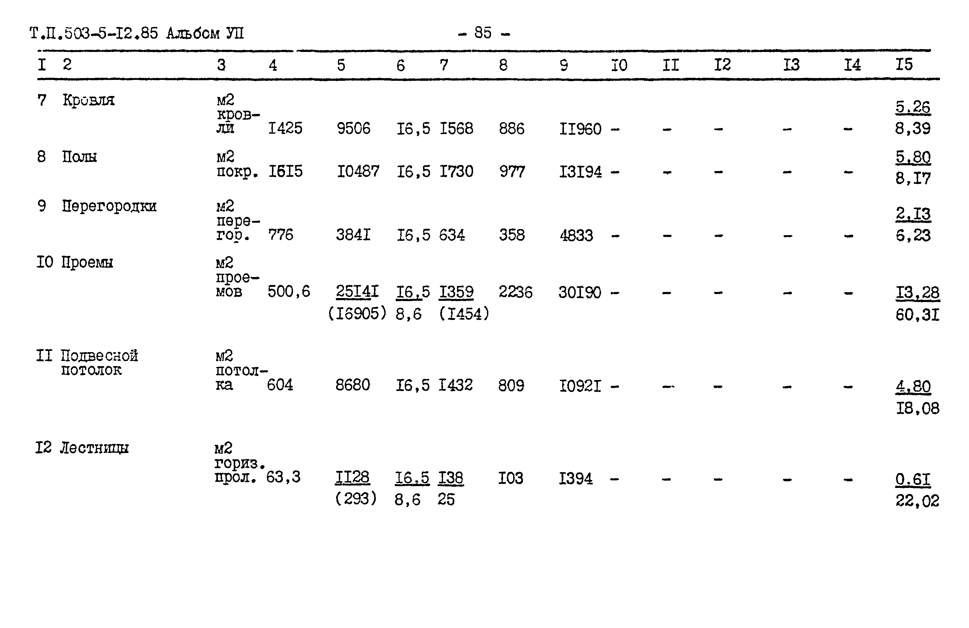 Типовой проект 503-5-12.85