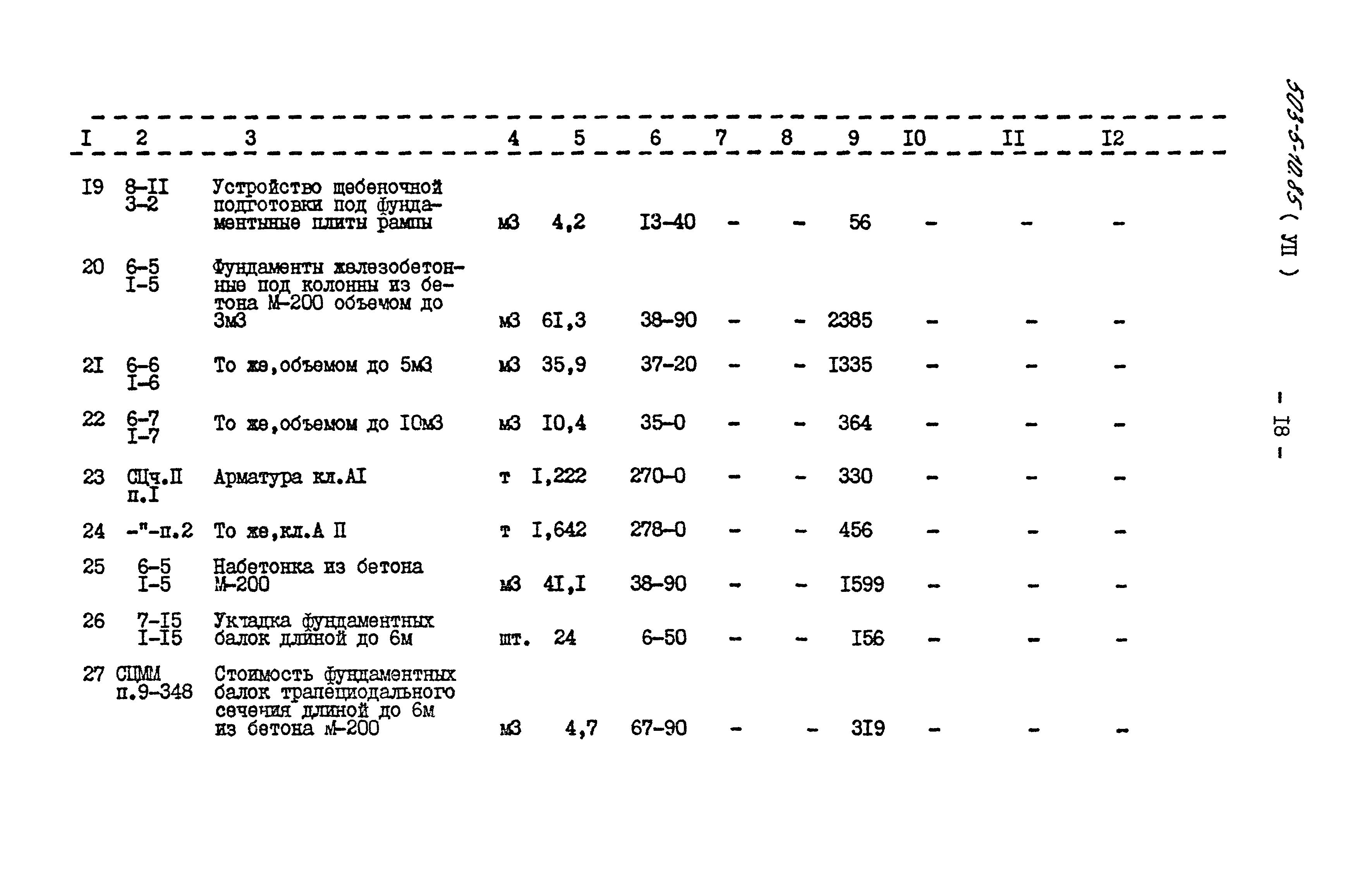 Типовой проект 503-5-10.85