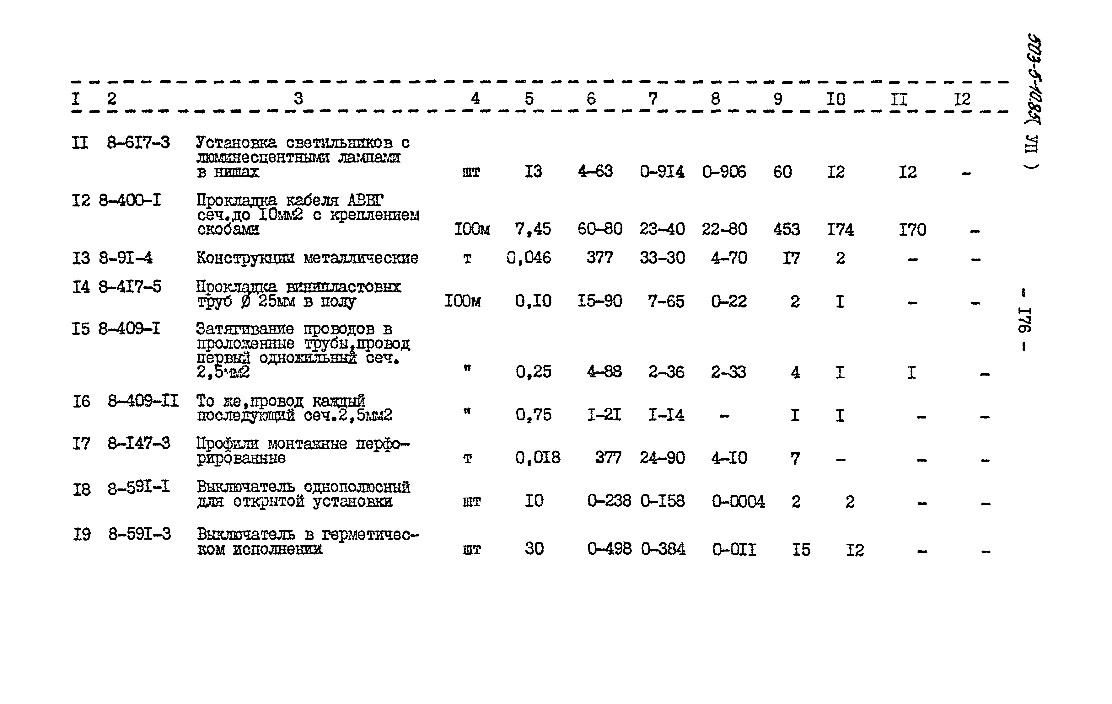 Типовой проект 503-5-10.85