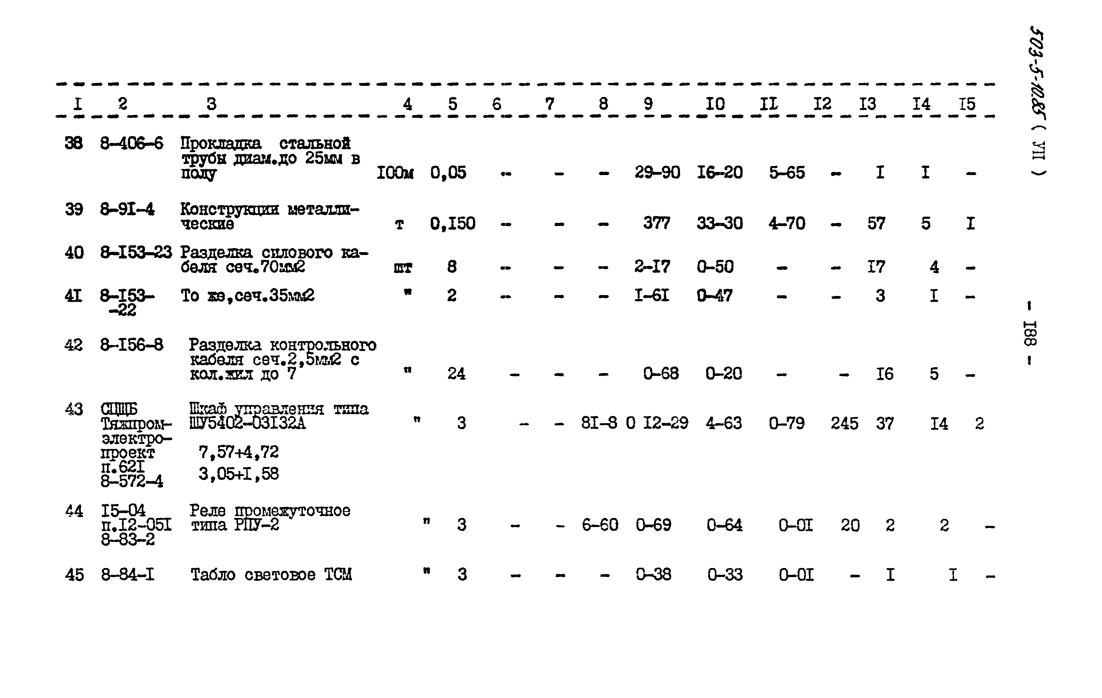 Типовой проект 503-5-10.85