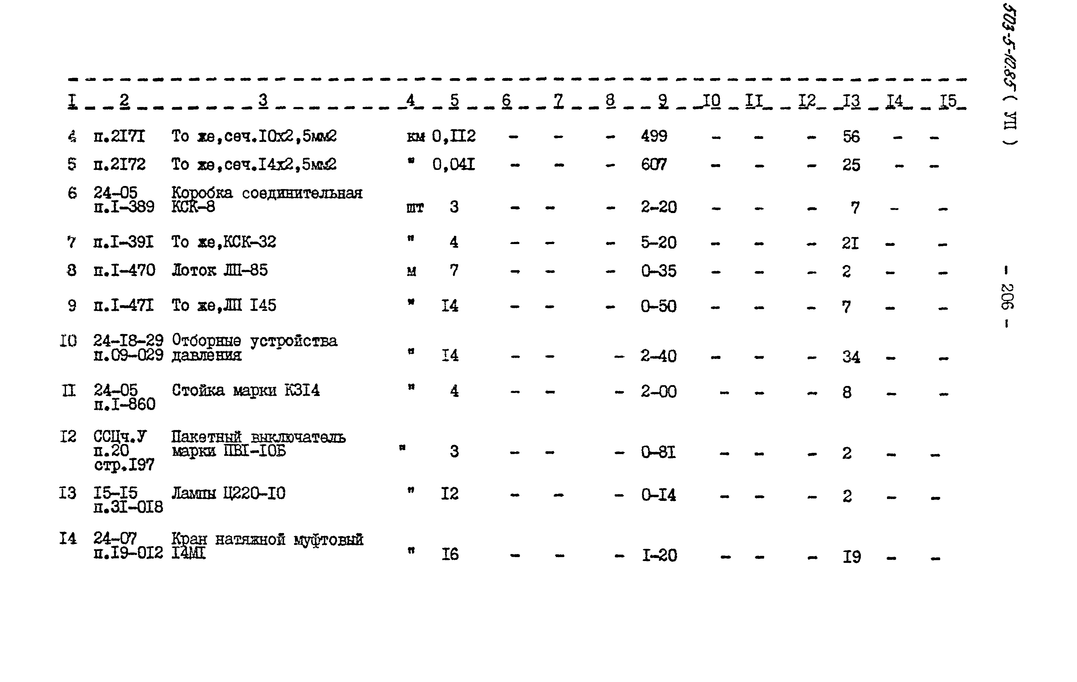 Типовой проект 503-5-10.85