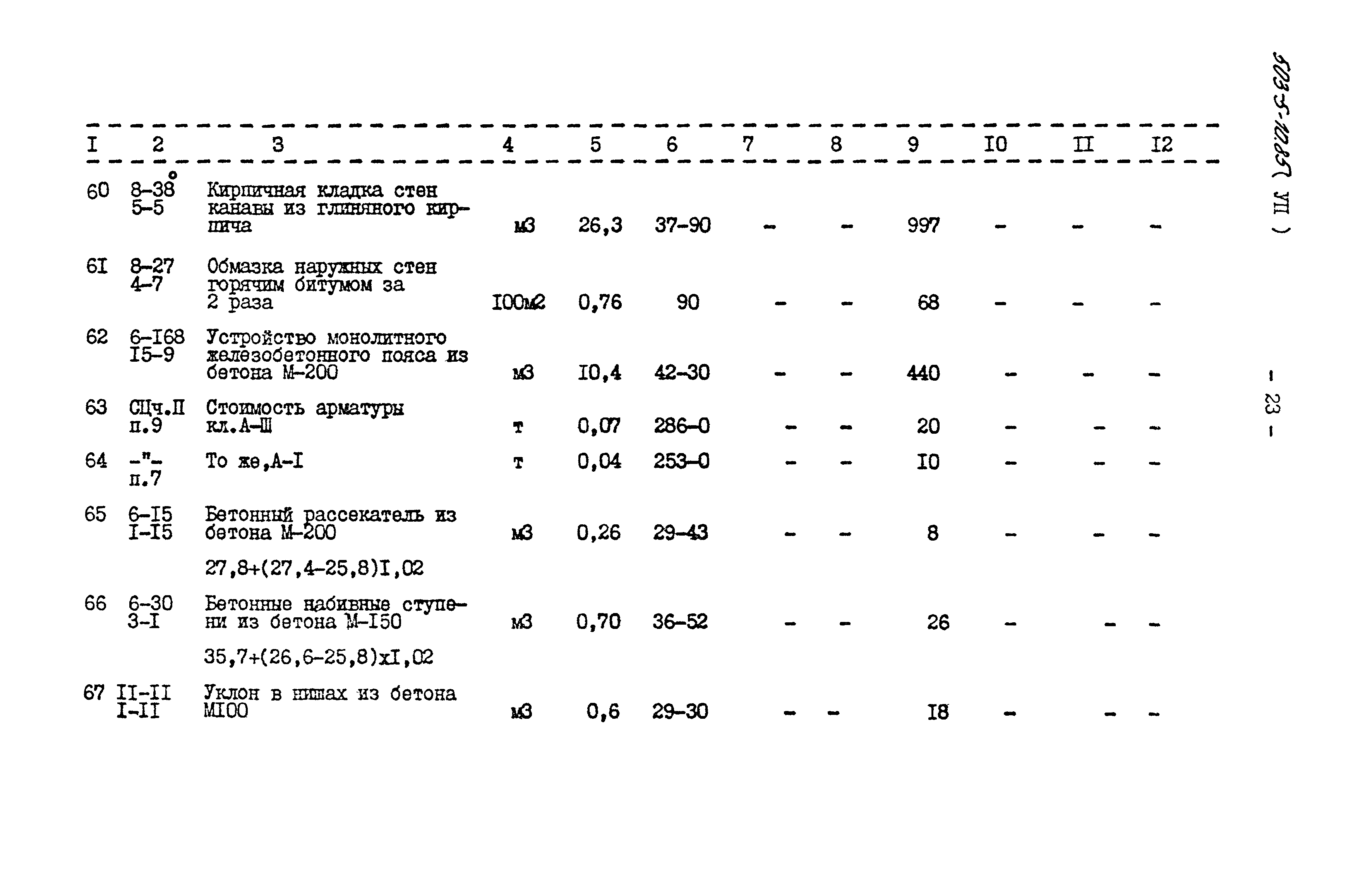 Типовой проект 503-5-10.85