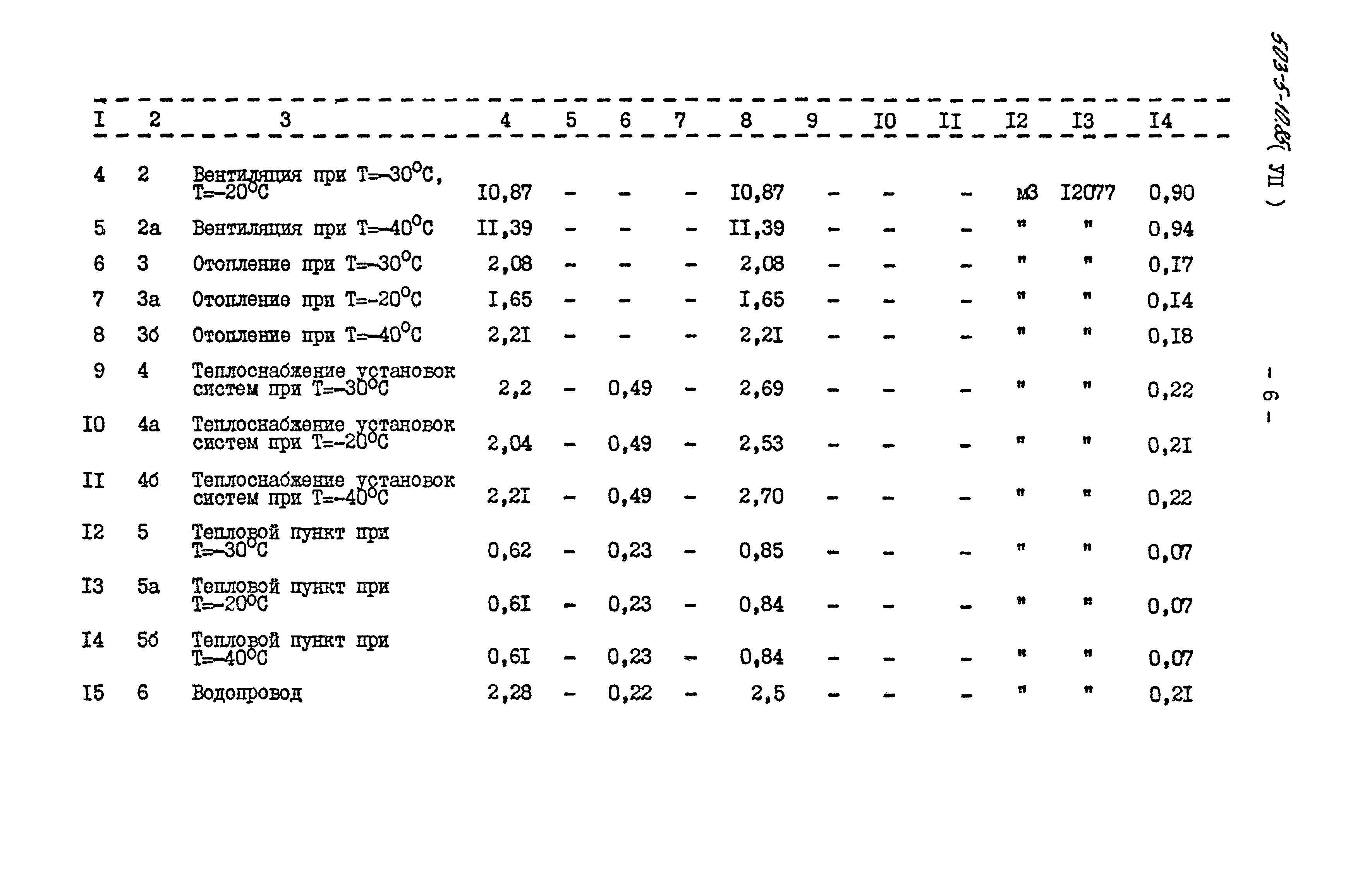 Типовой проект 503-5-10.85