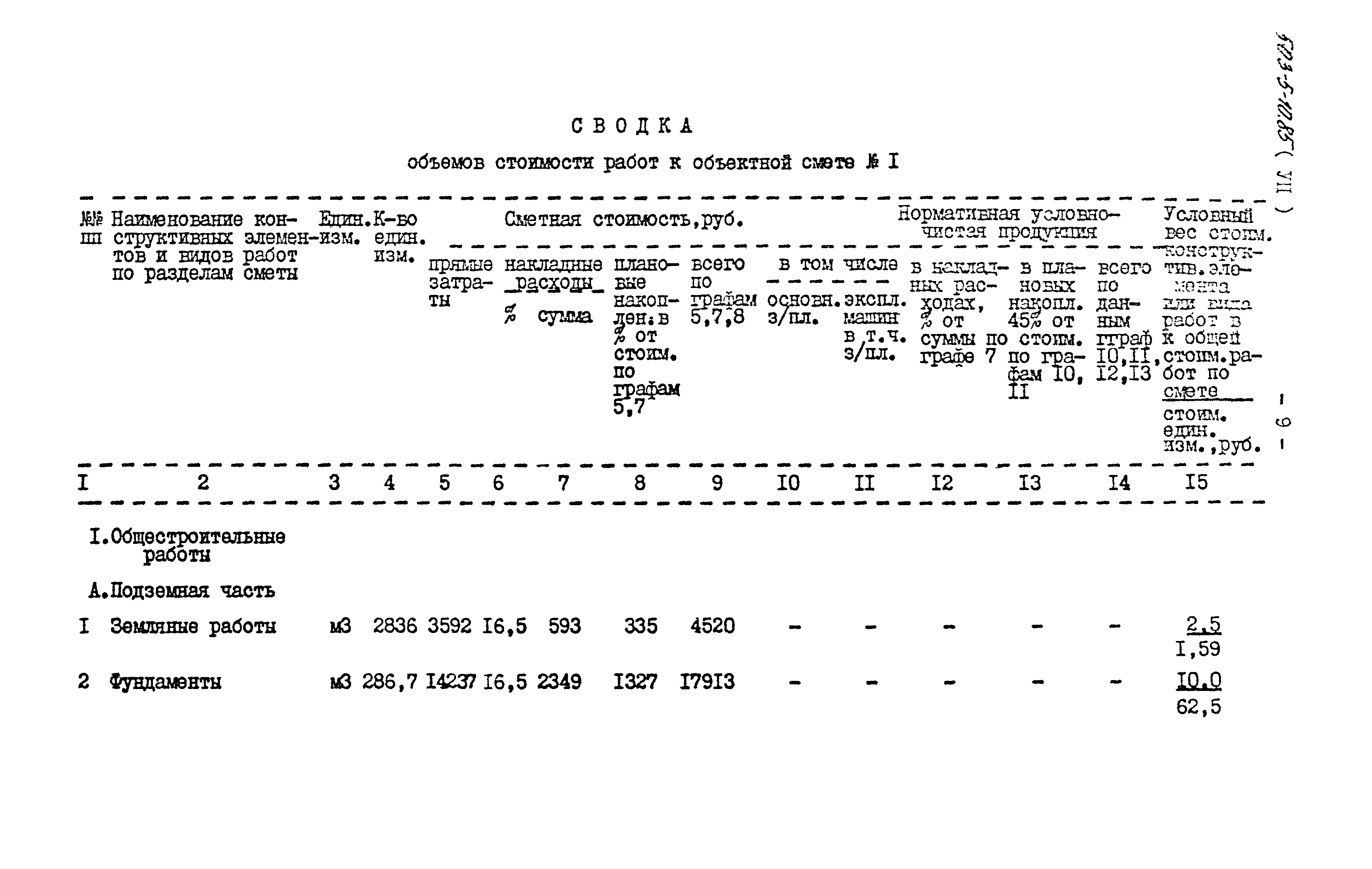 Типовой проект 503-5-10.85