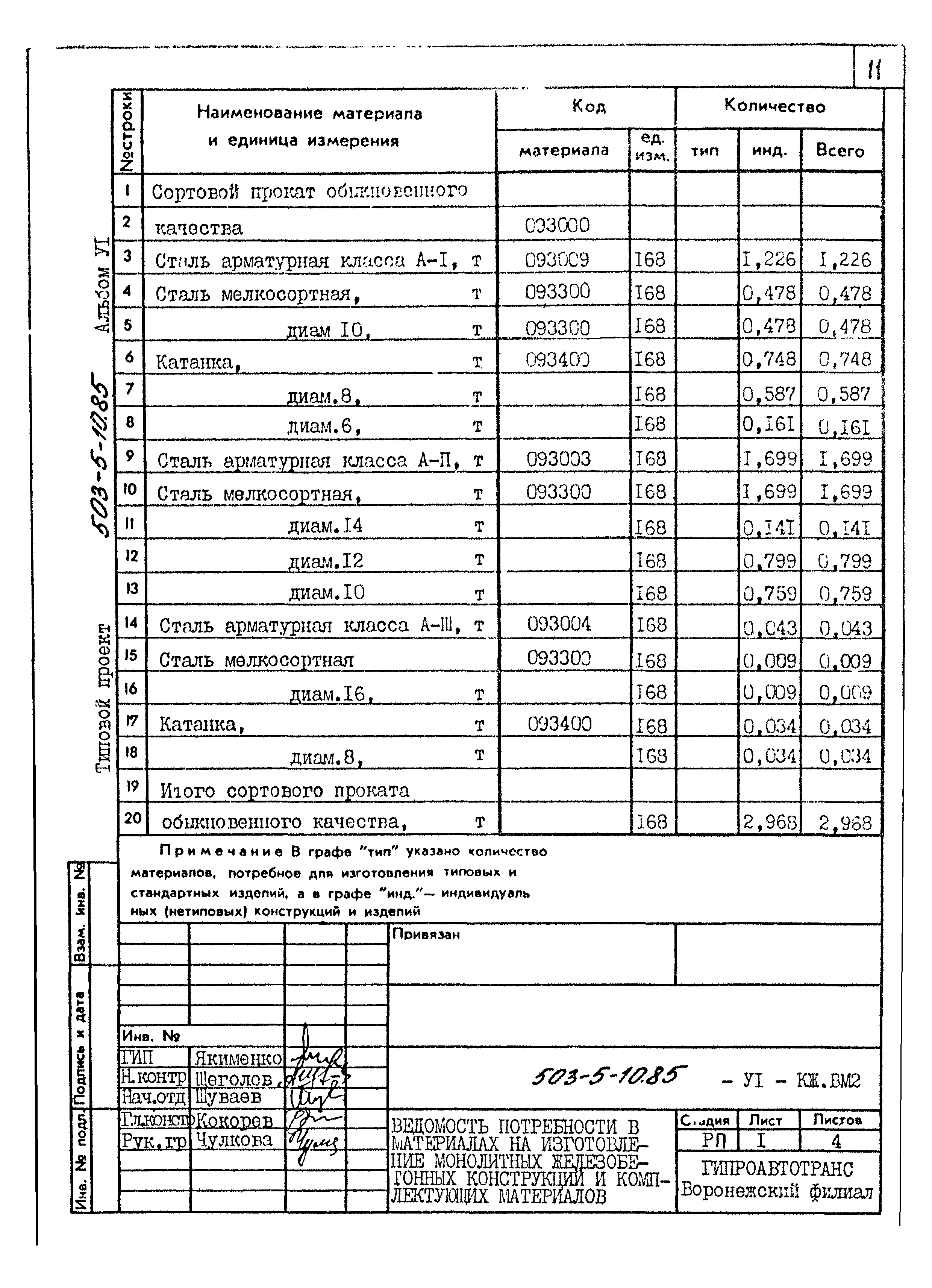 Типовой проект 503-5-10.85