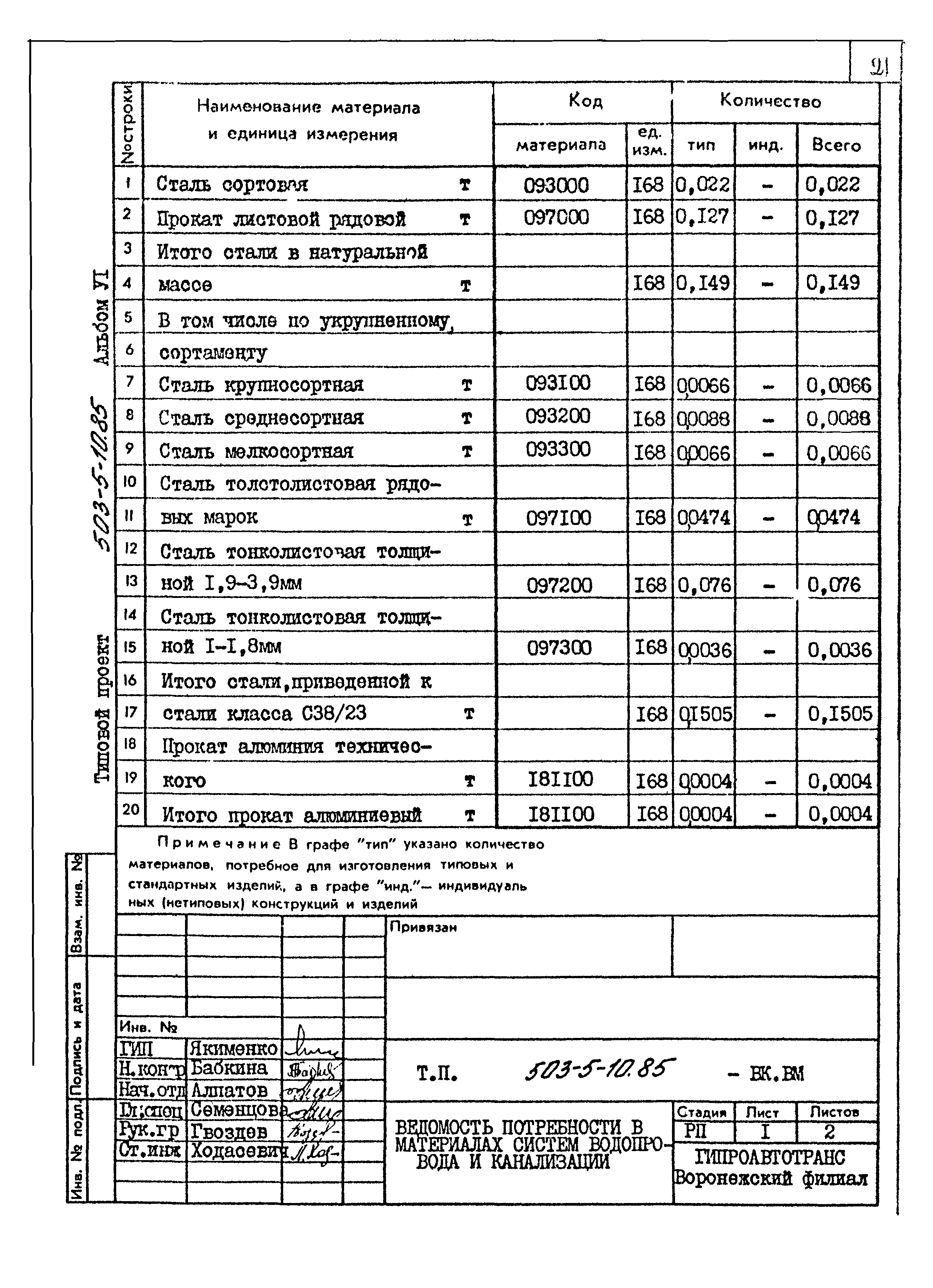 Типовой проект 503-5-10.85