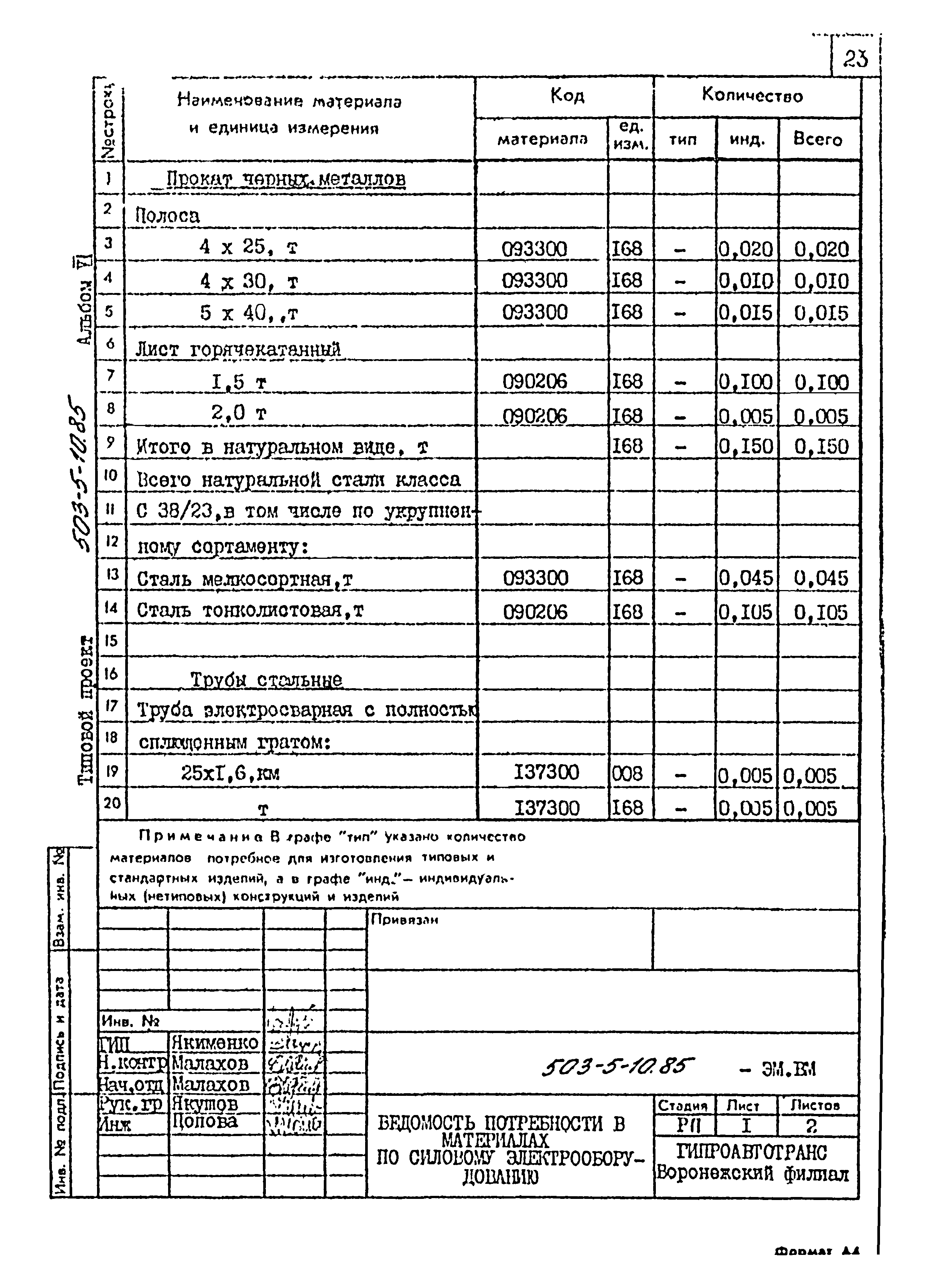 Типовой проект 503-5-10.85