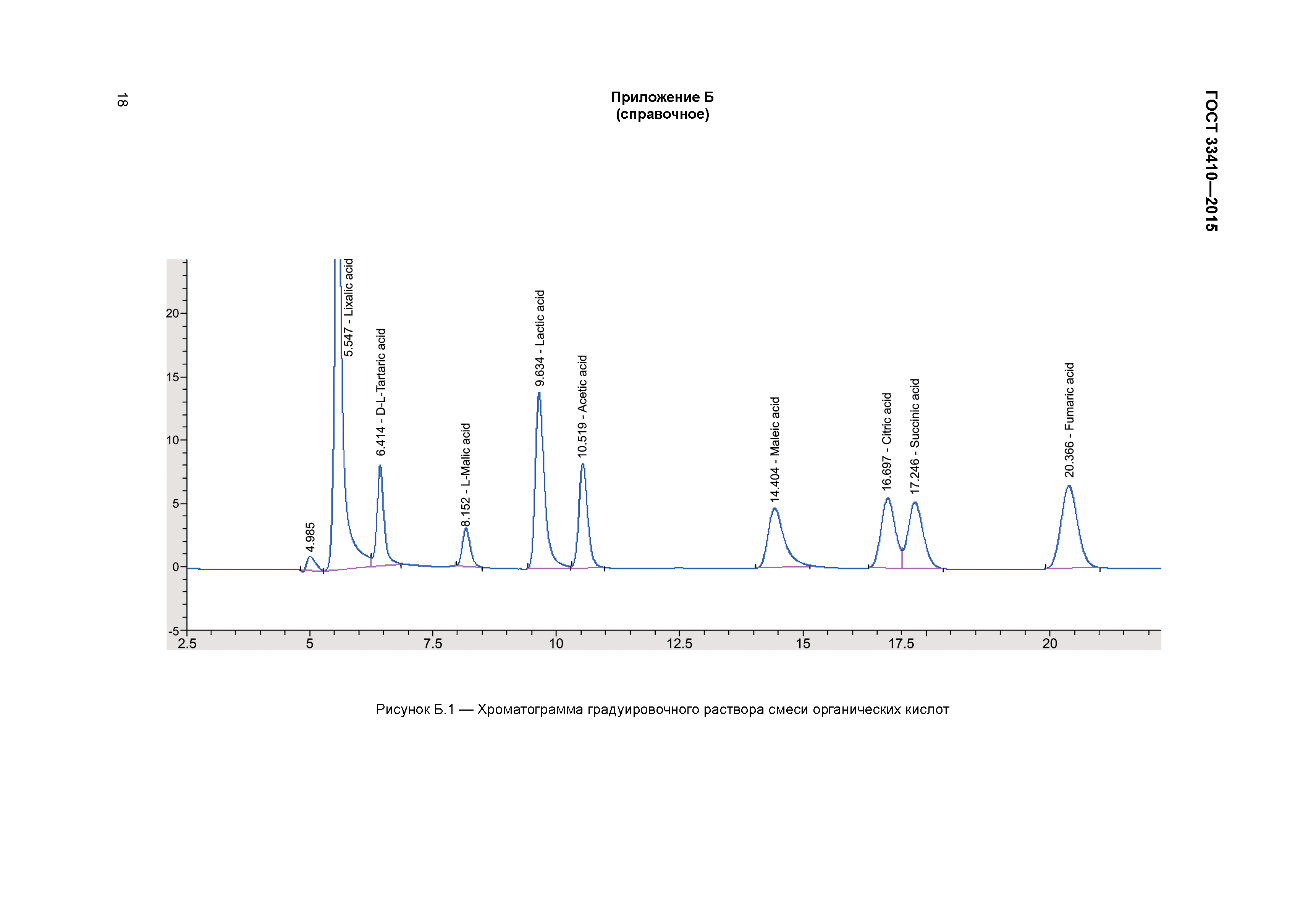 ГОСТ 33410-2015