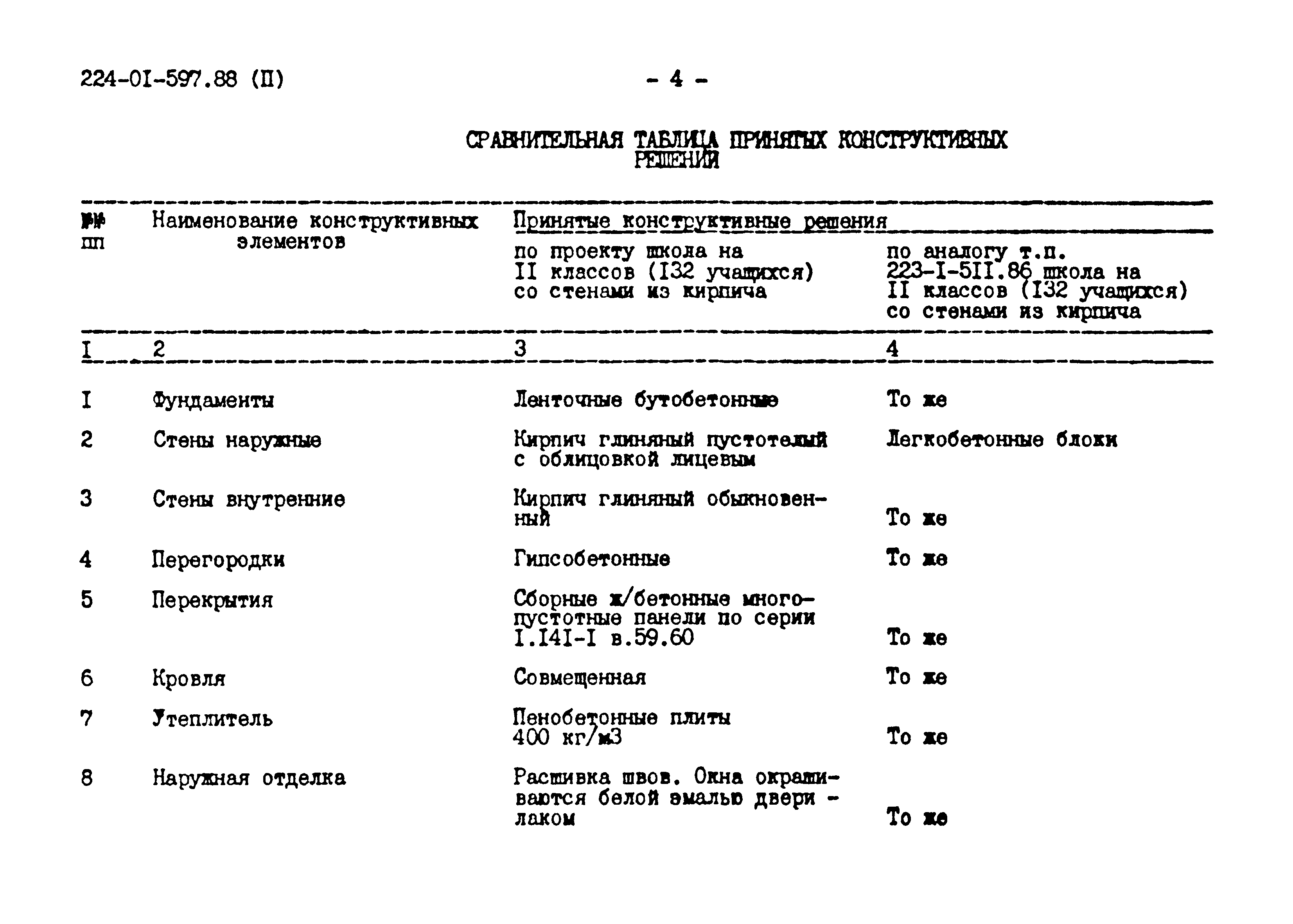 Типовые материалы для проектирования 224-01-597.88