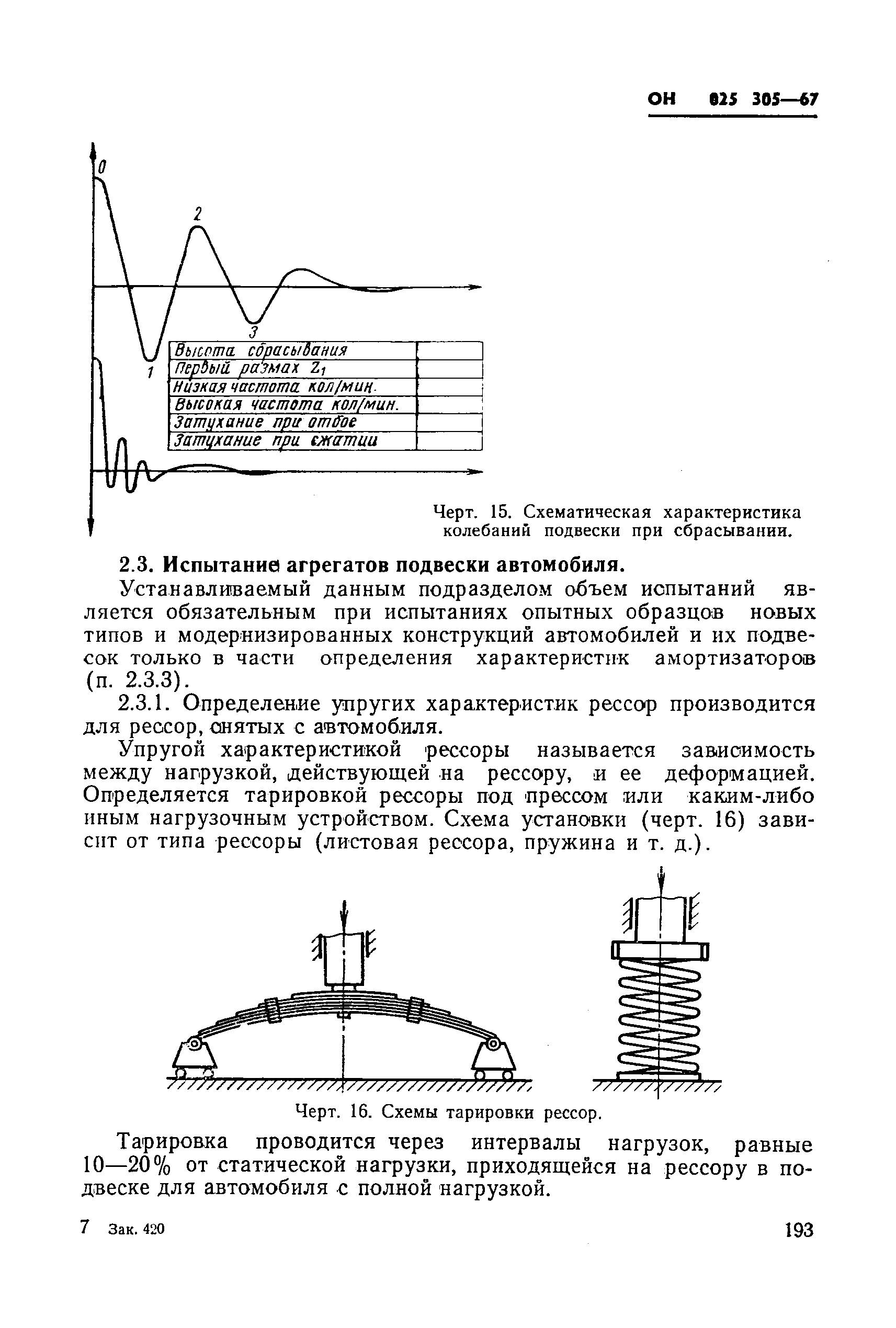 ОН 025 305-67
