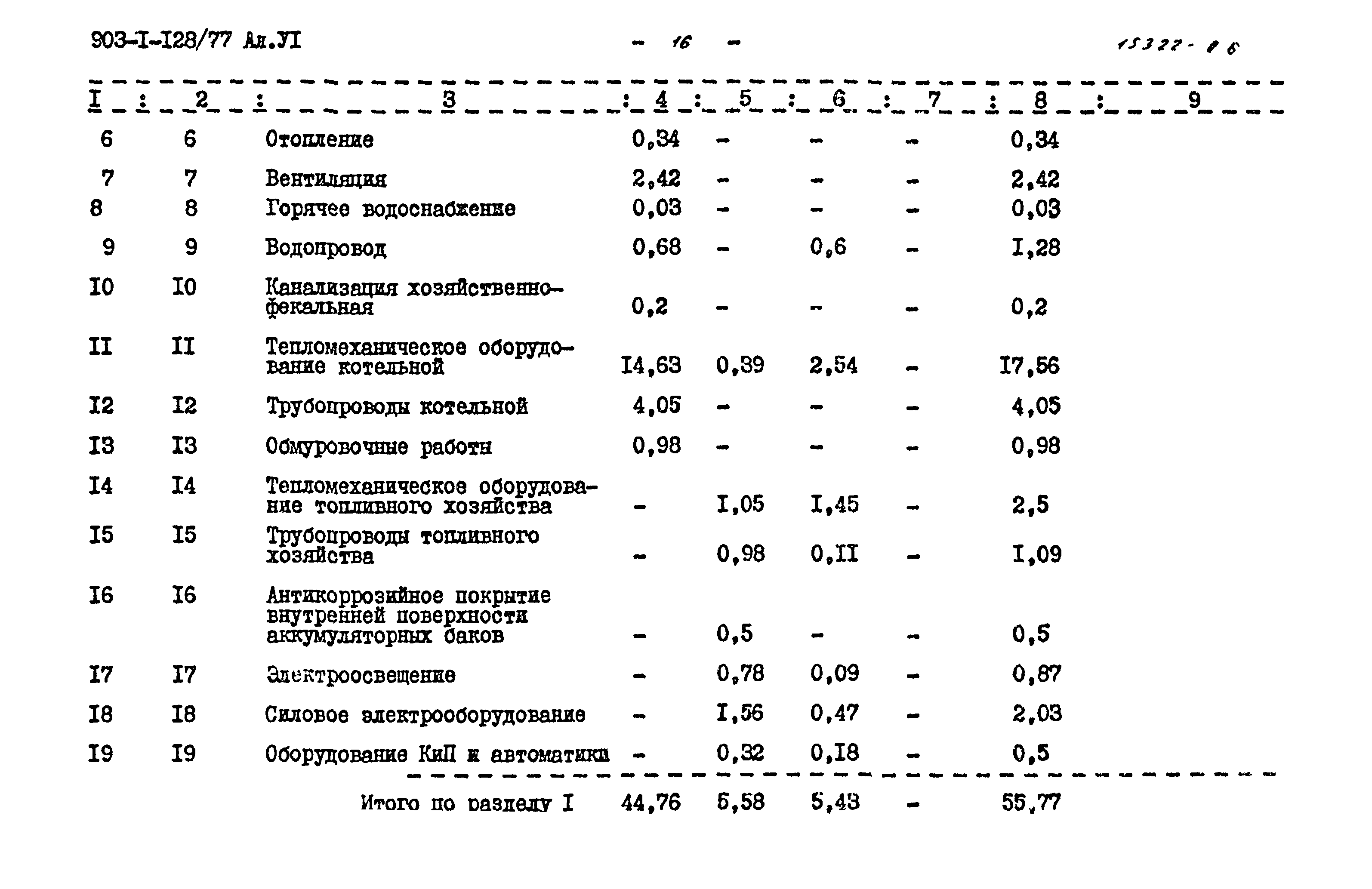 Типовой проект 903-1-128/77