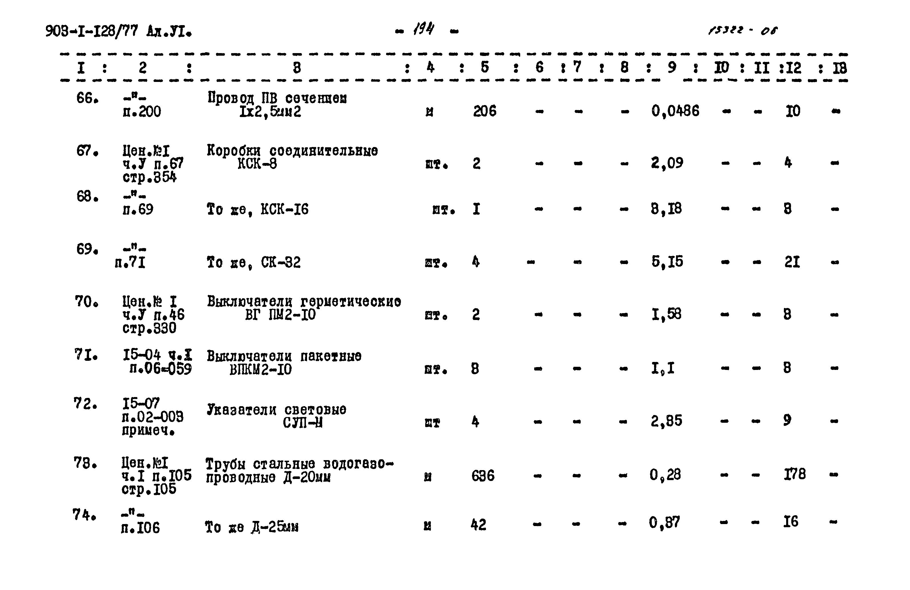 Типовой проект 903-1-128/77