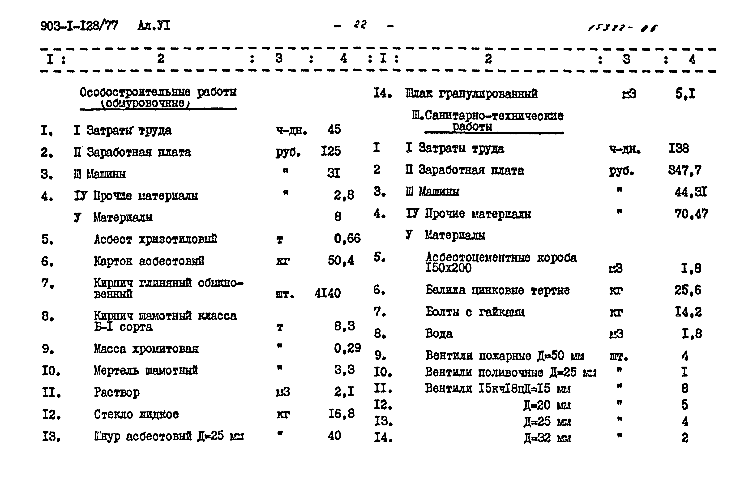 Типовой проект 903-1-128/77