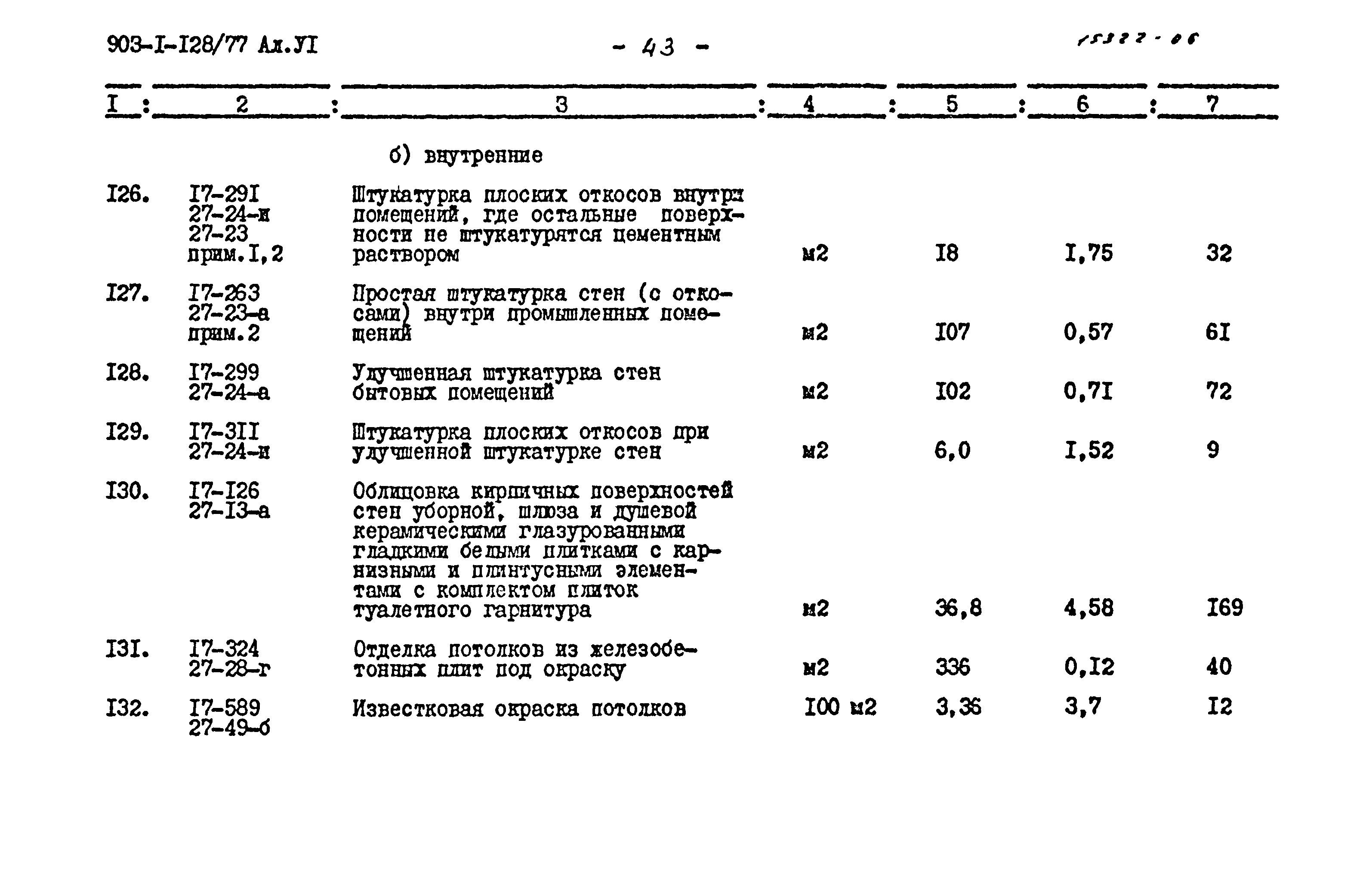 Типовой проект 903-1-128/77