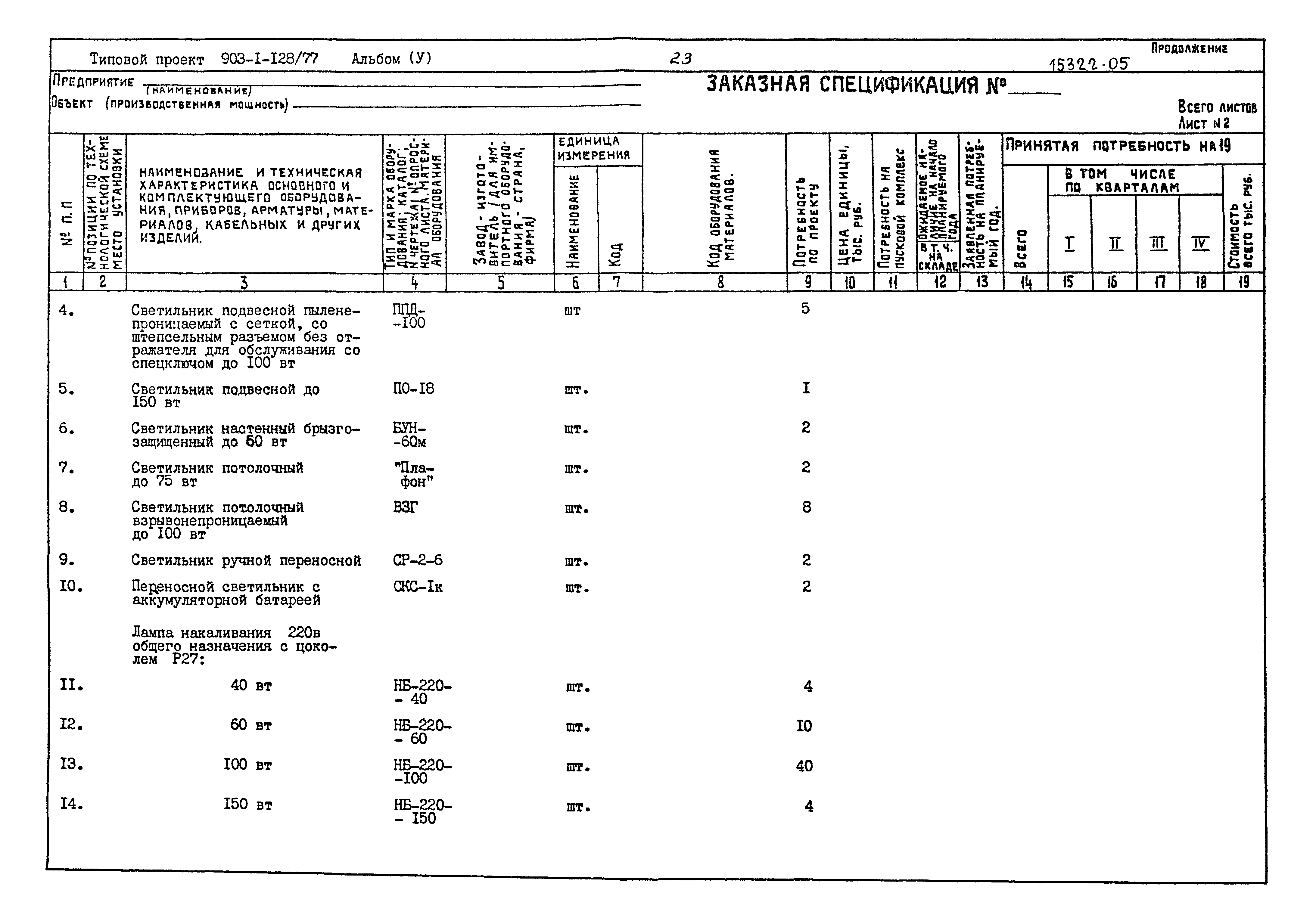 Типовой проект 903-1-128/77