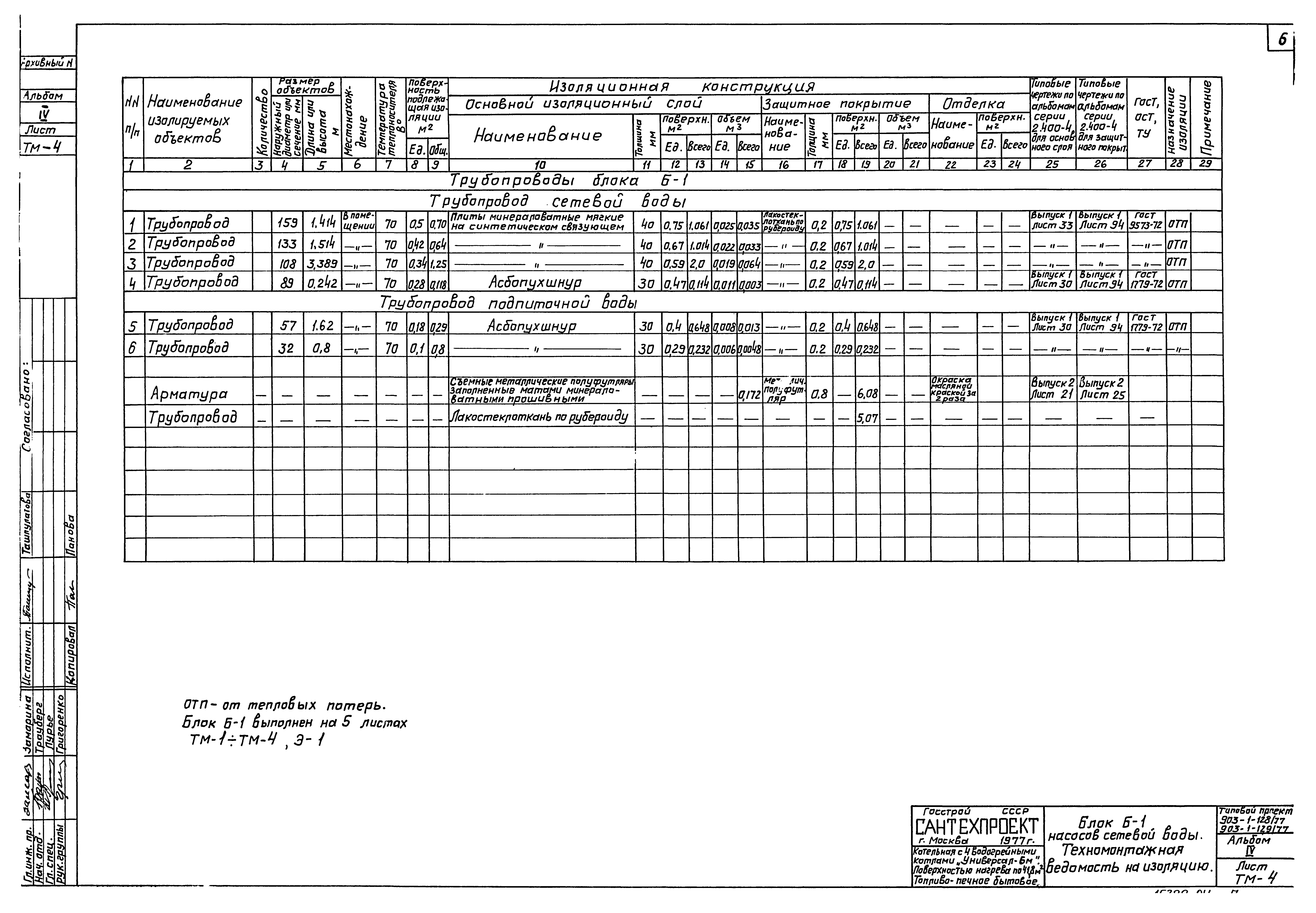 Типовой проект 903-1-128/77