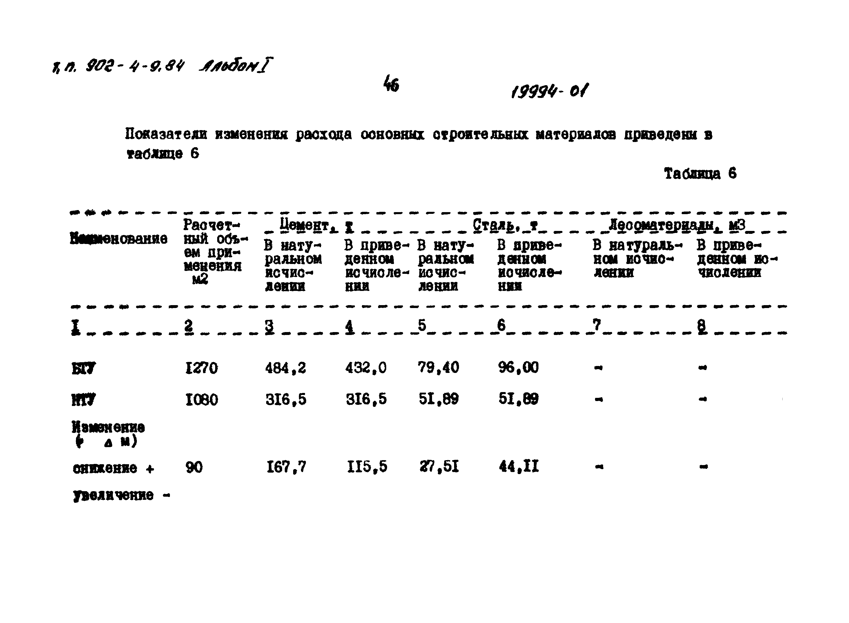 Типовой проект 902-4-10.84