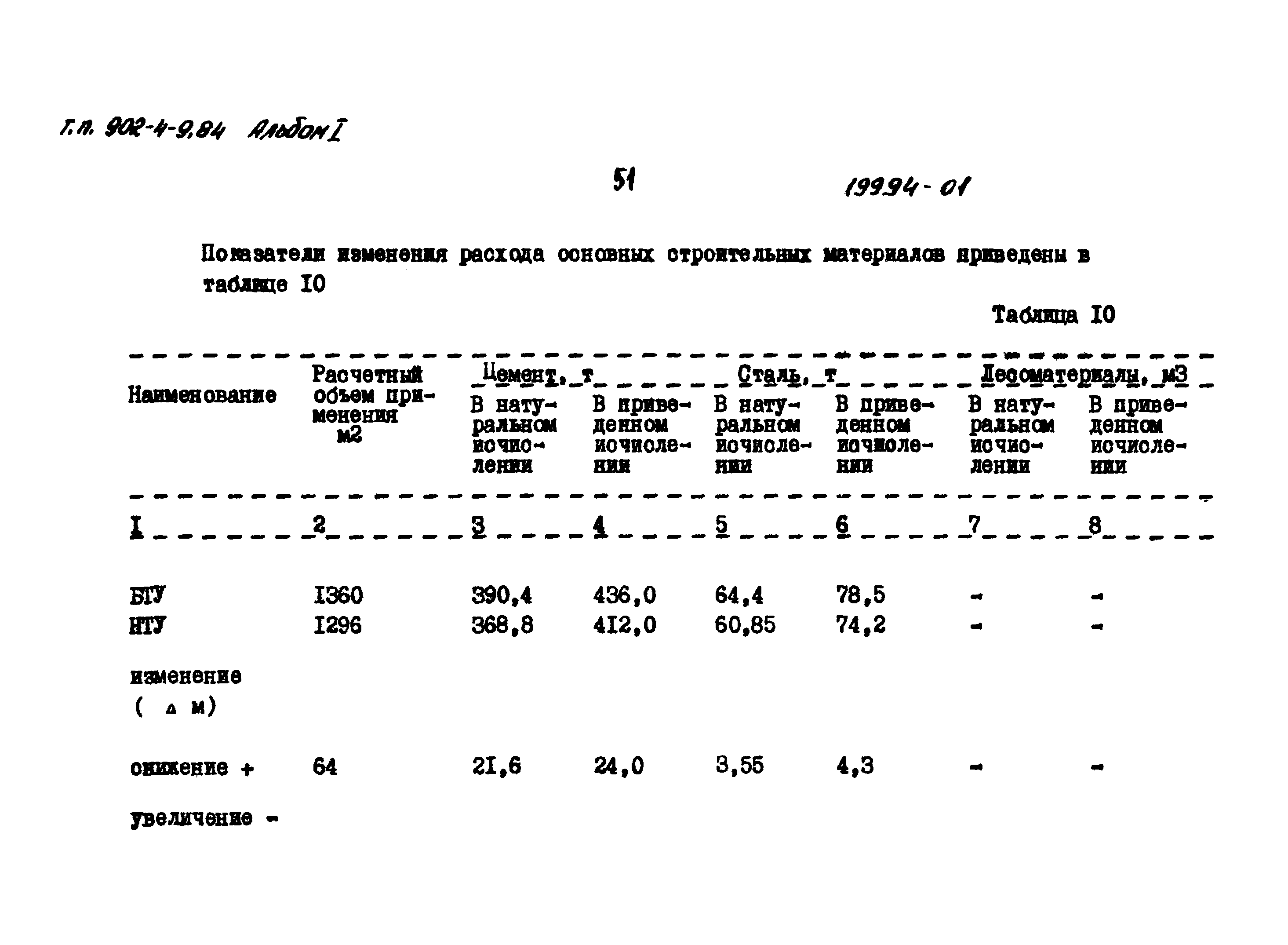 Типовой проект 902-4-10.84