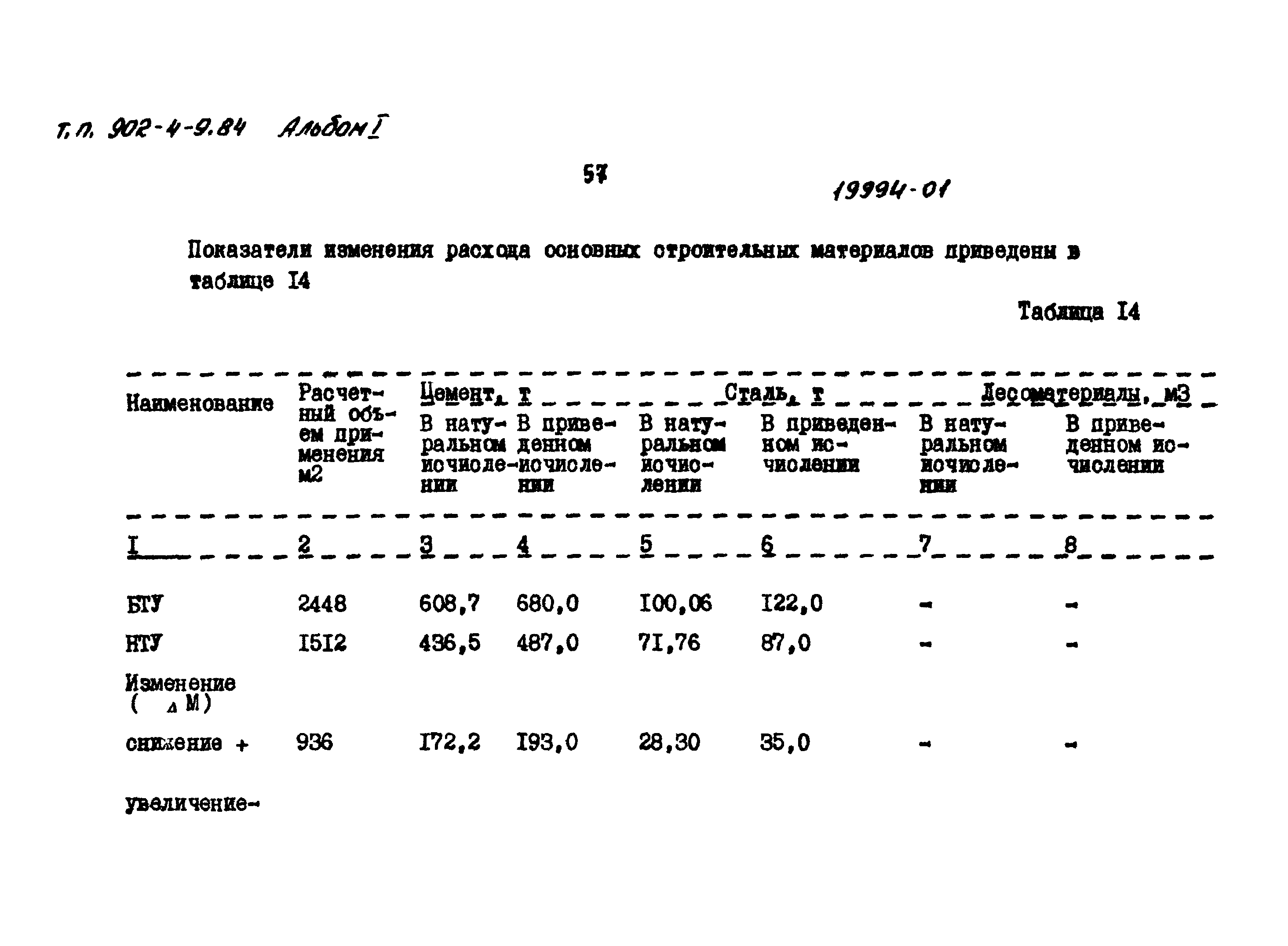 Типовой проект 902-4-10.84