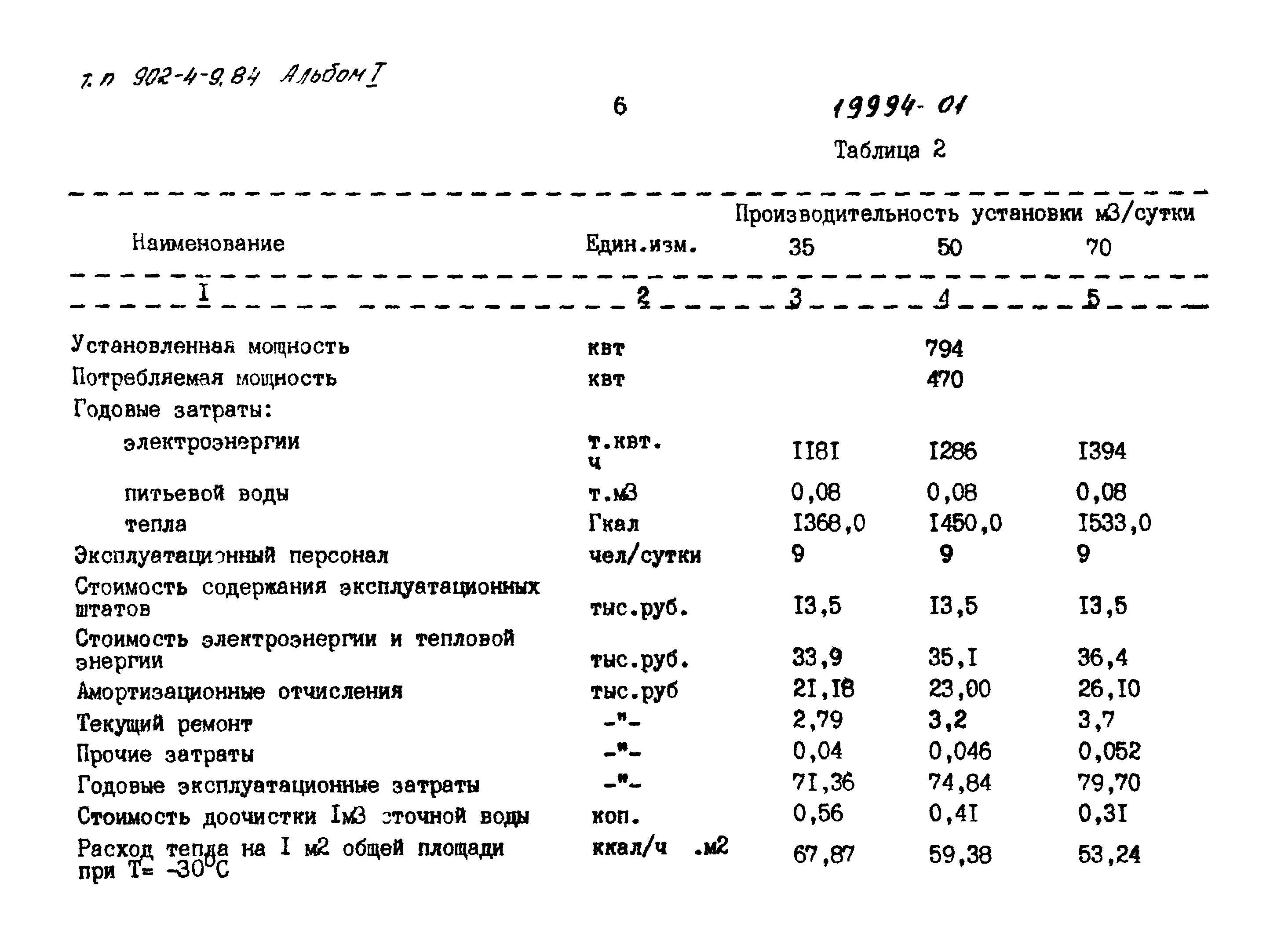 Типовой проект 902-4-10.84