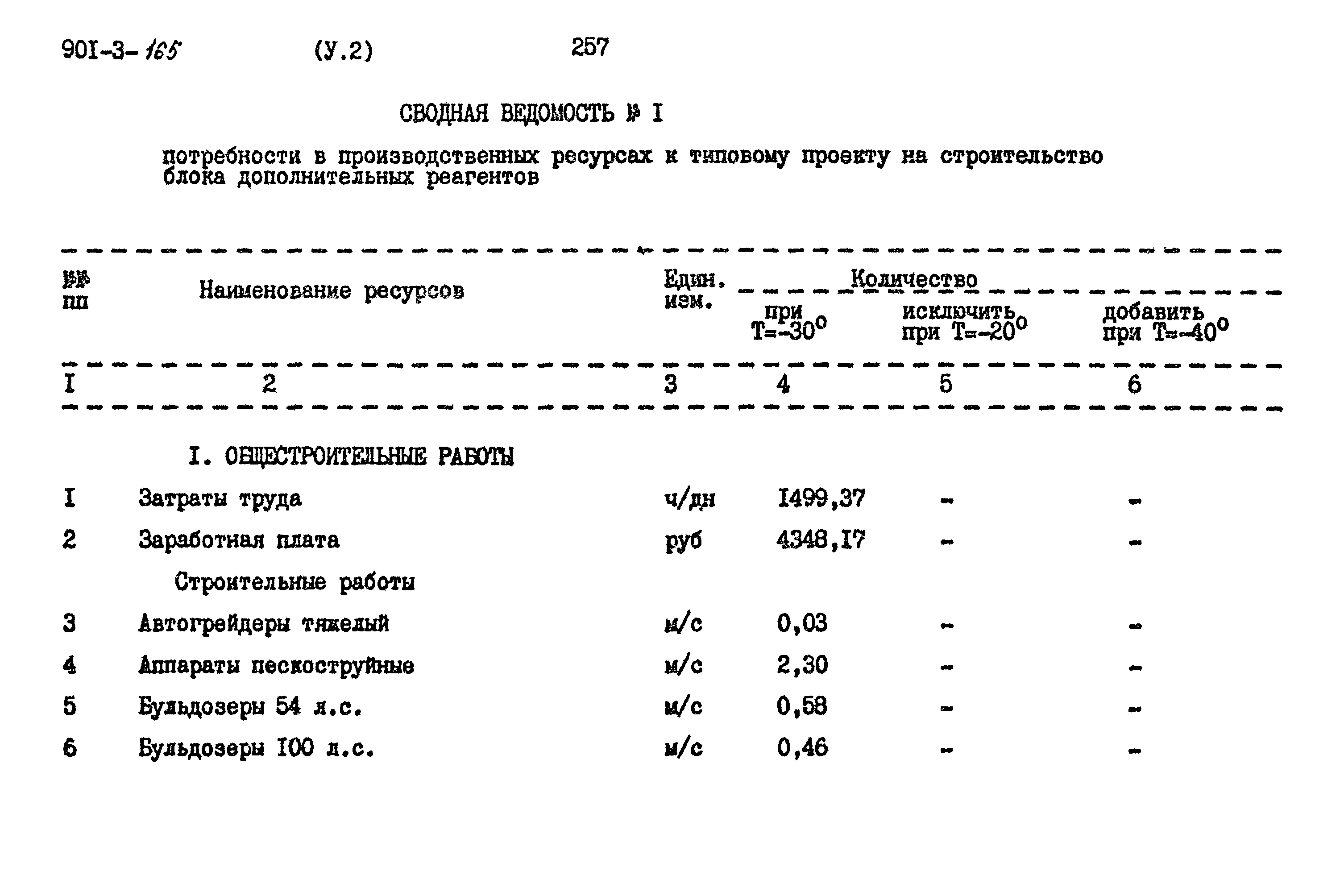 Типовой проект 901-3-165