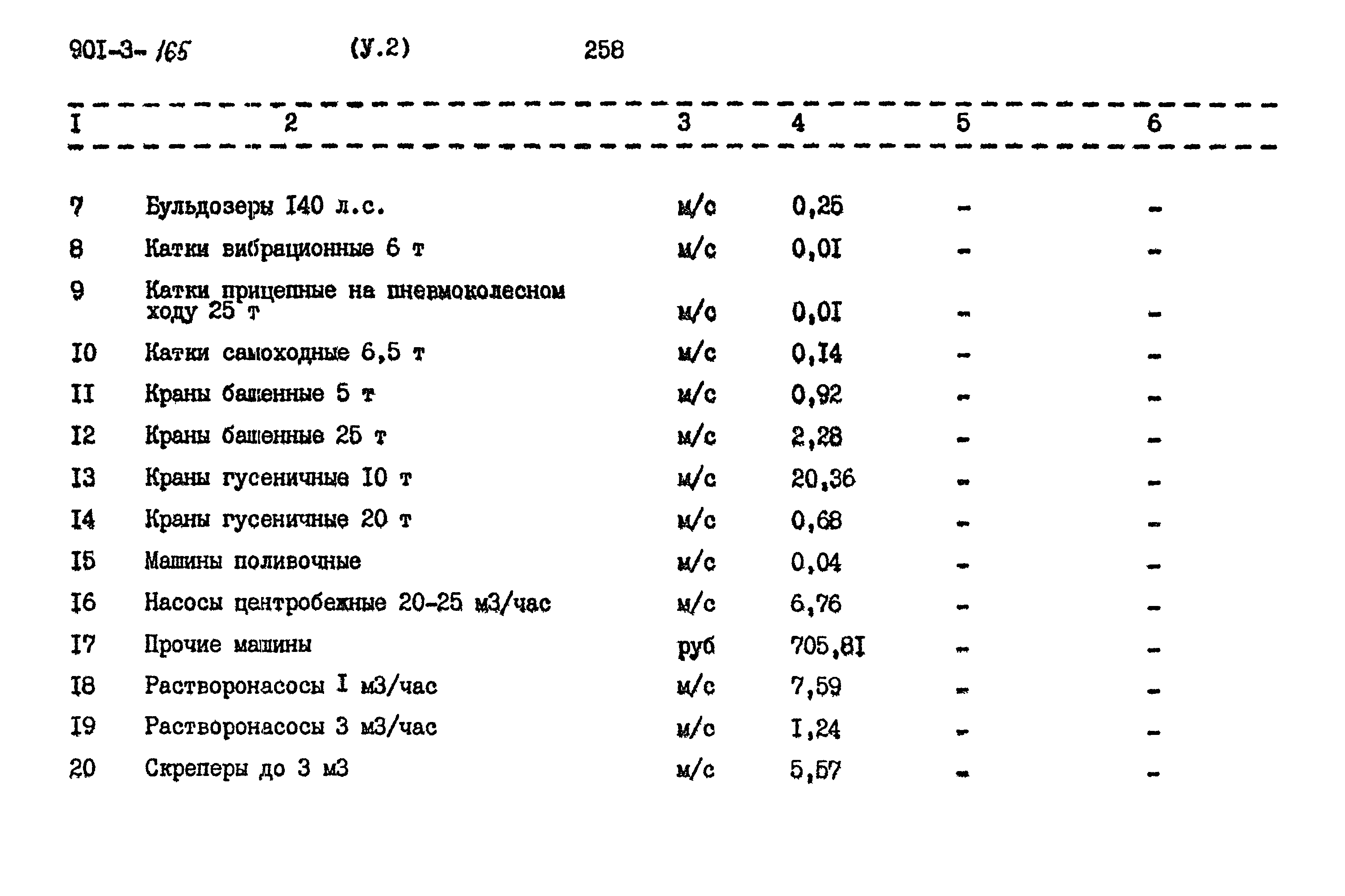 Типовой проект 901-3-165