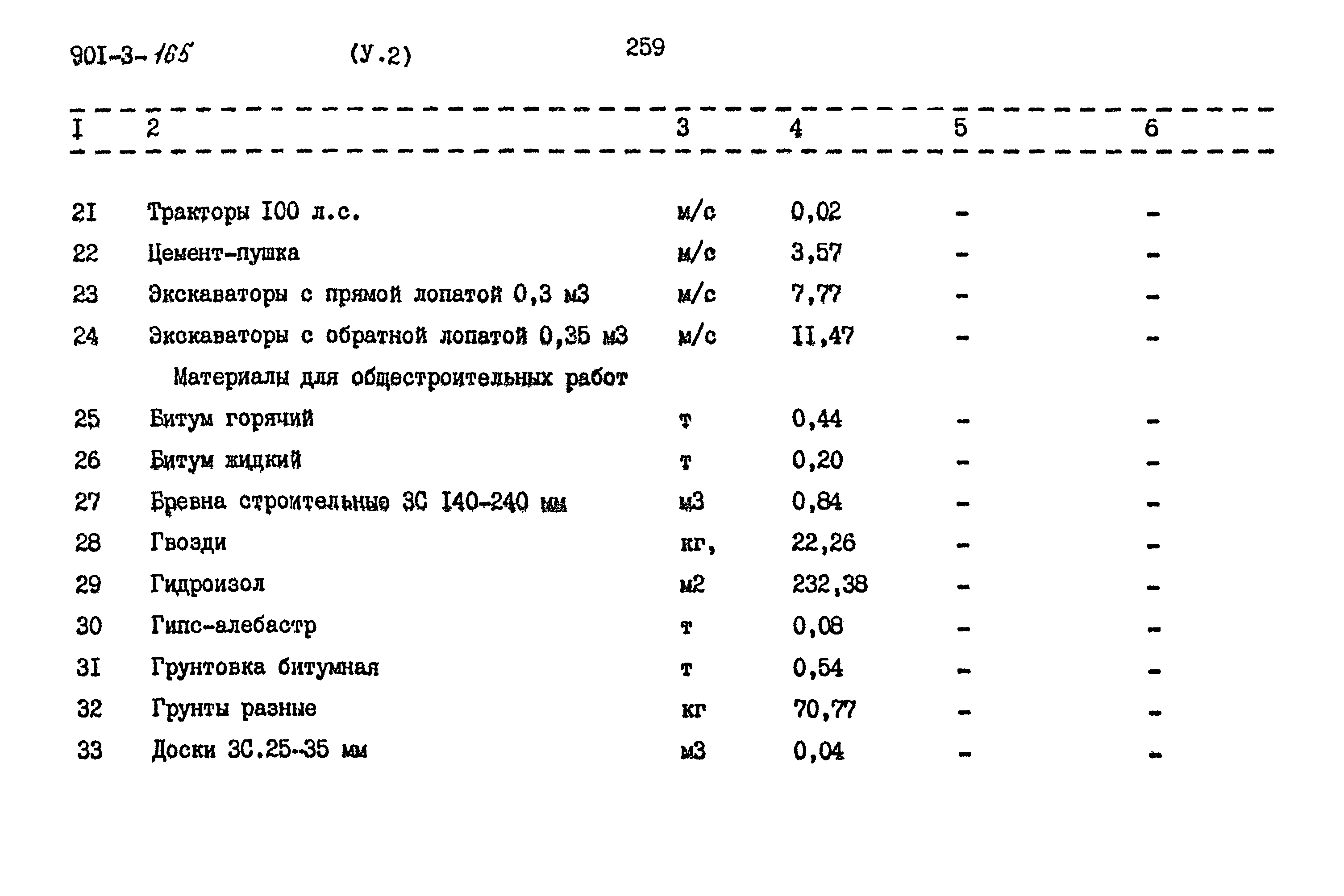 Типовой проект 901-3-165