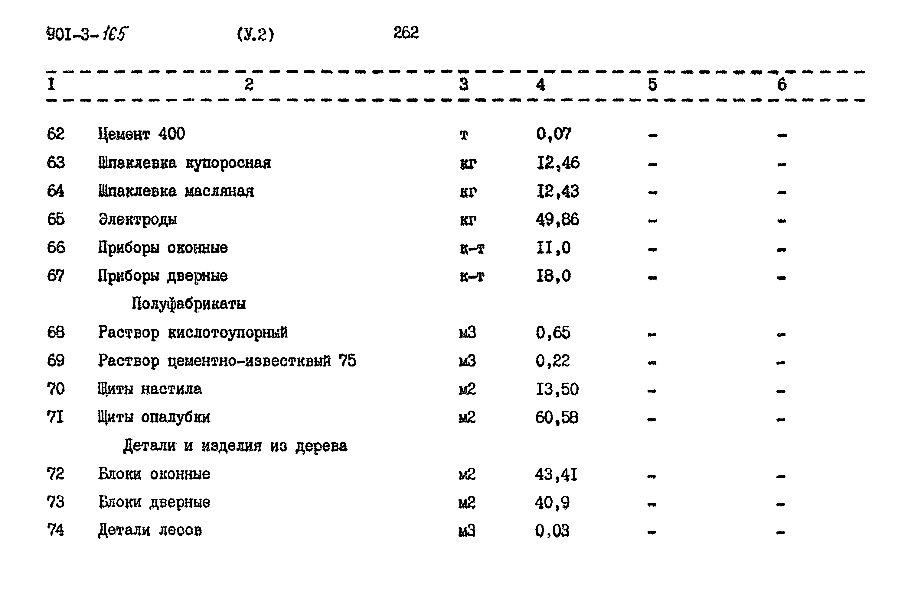 Типовой проект 901-3-165