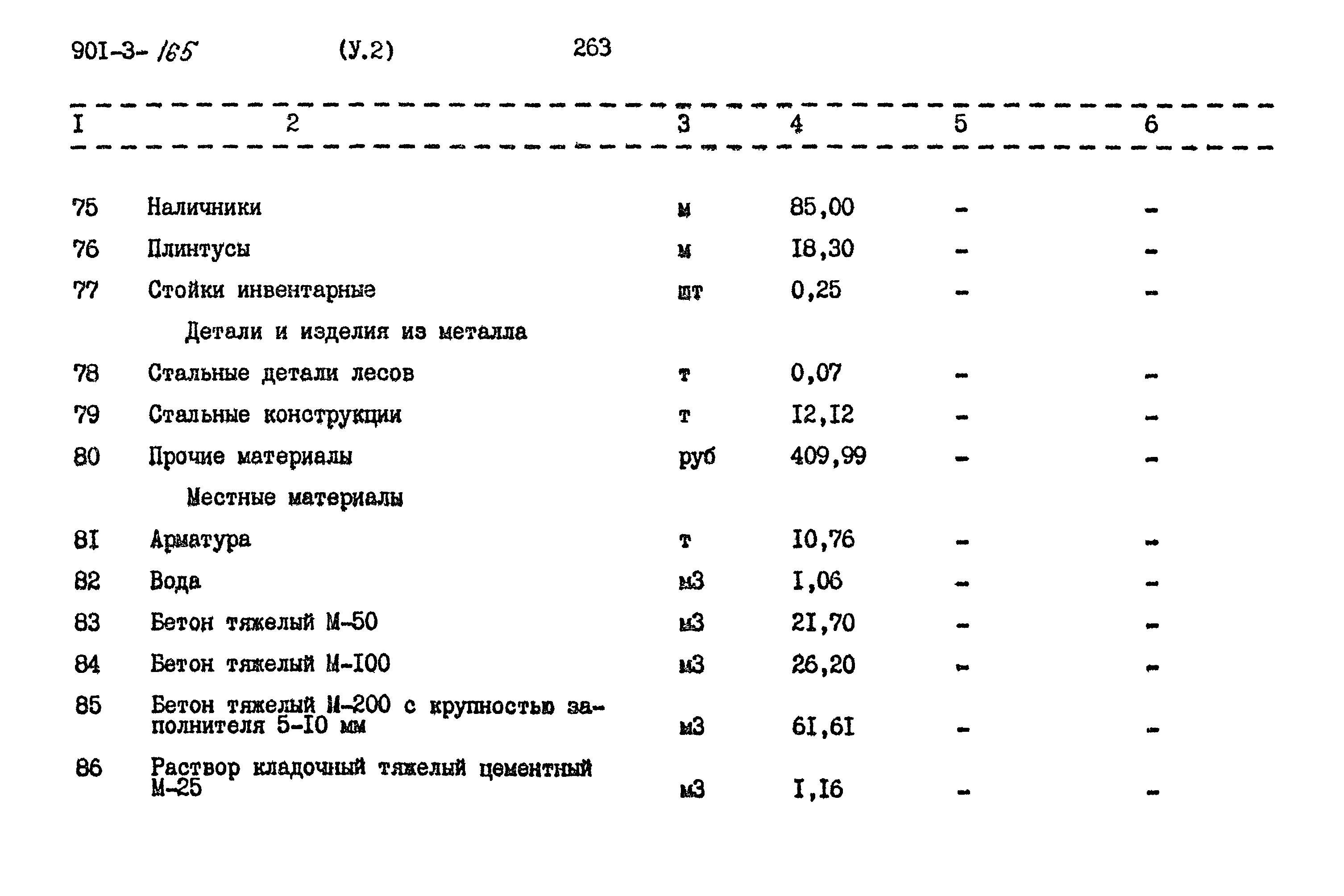 Типовой проект 901-3-165