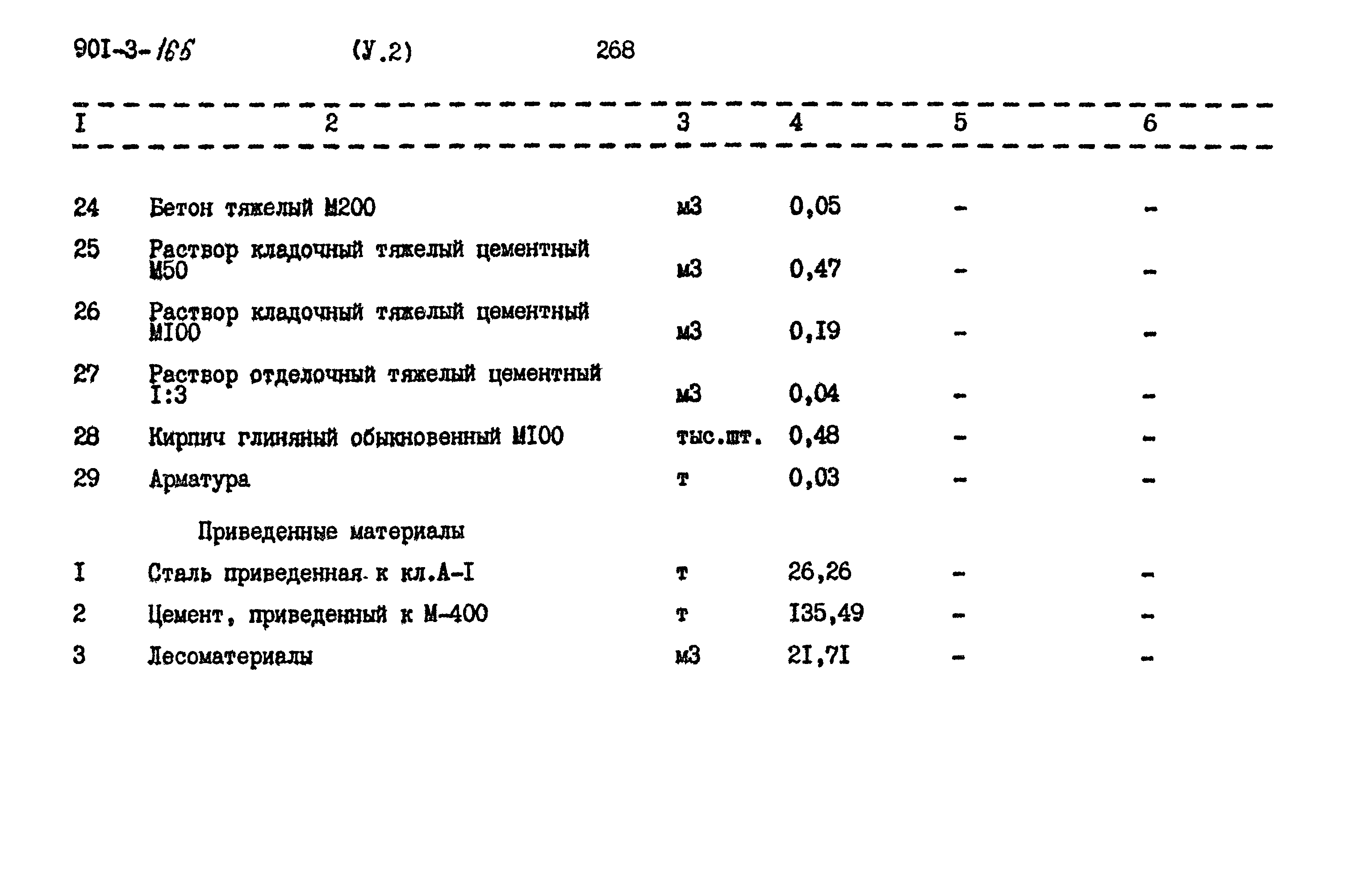 Типовой проект 901-3-165